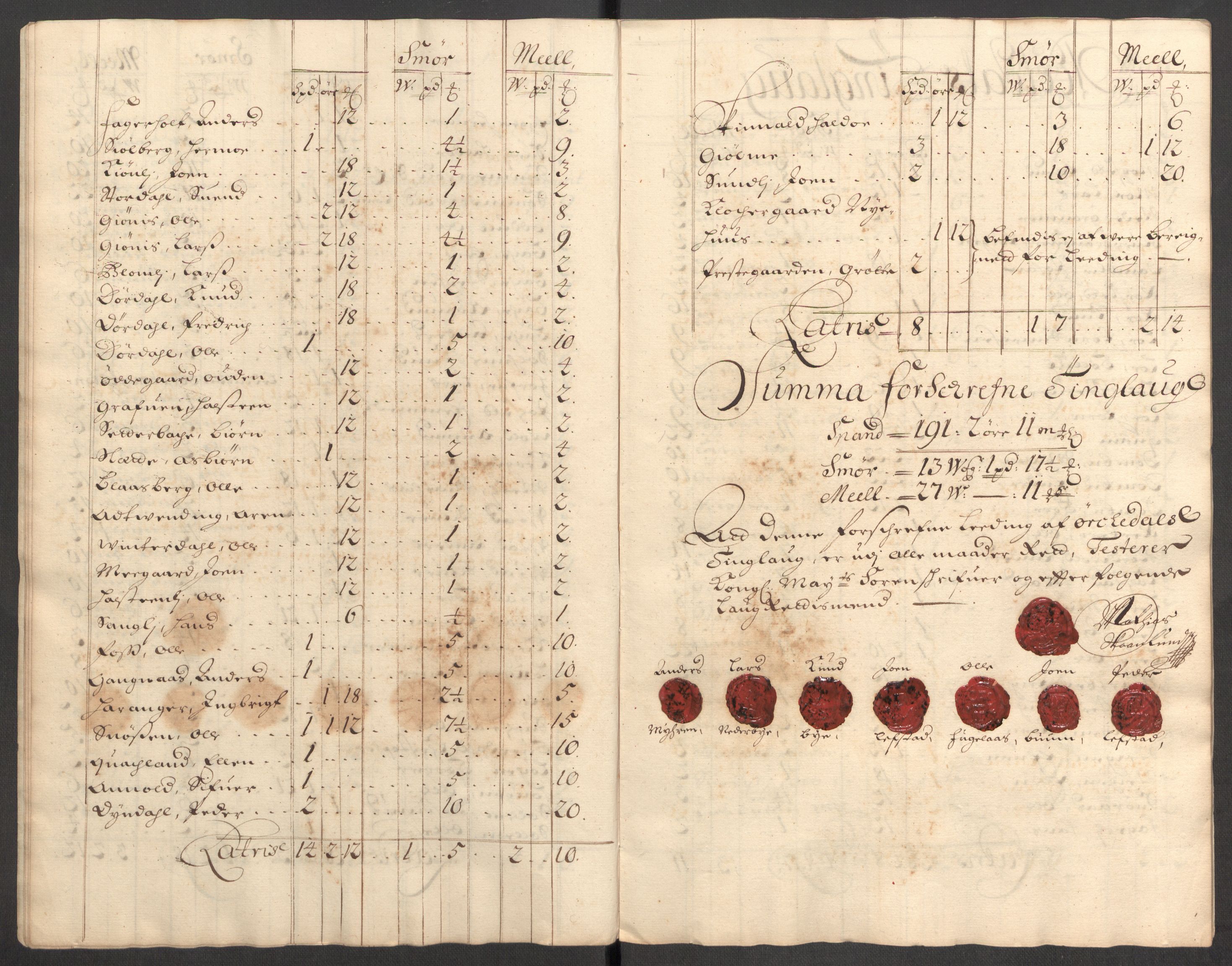 Rentekammeret inntil 1814, Reviderte regnskaper, Fogderegnskap, AV/RA-EA-4092/R60/L3946: Fogderegnskap Orkdal og Gauldal, 1696, s. 186