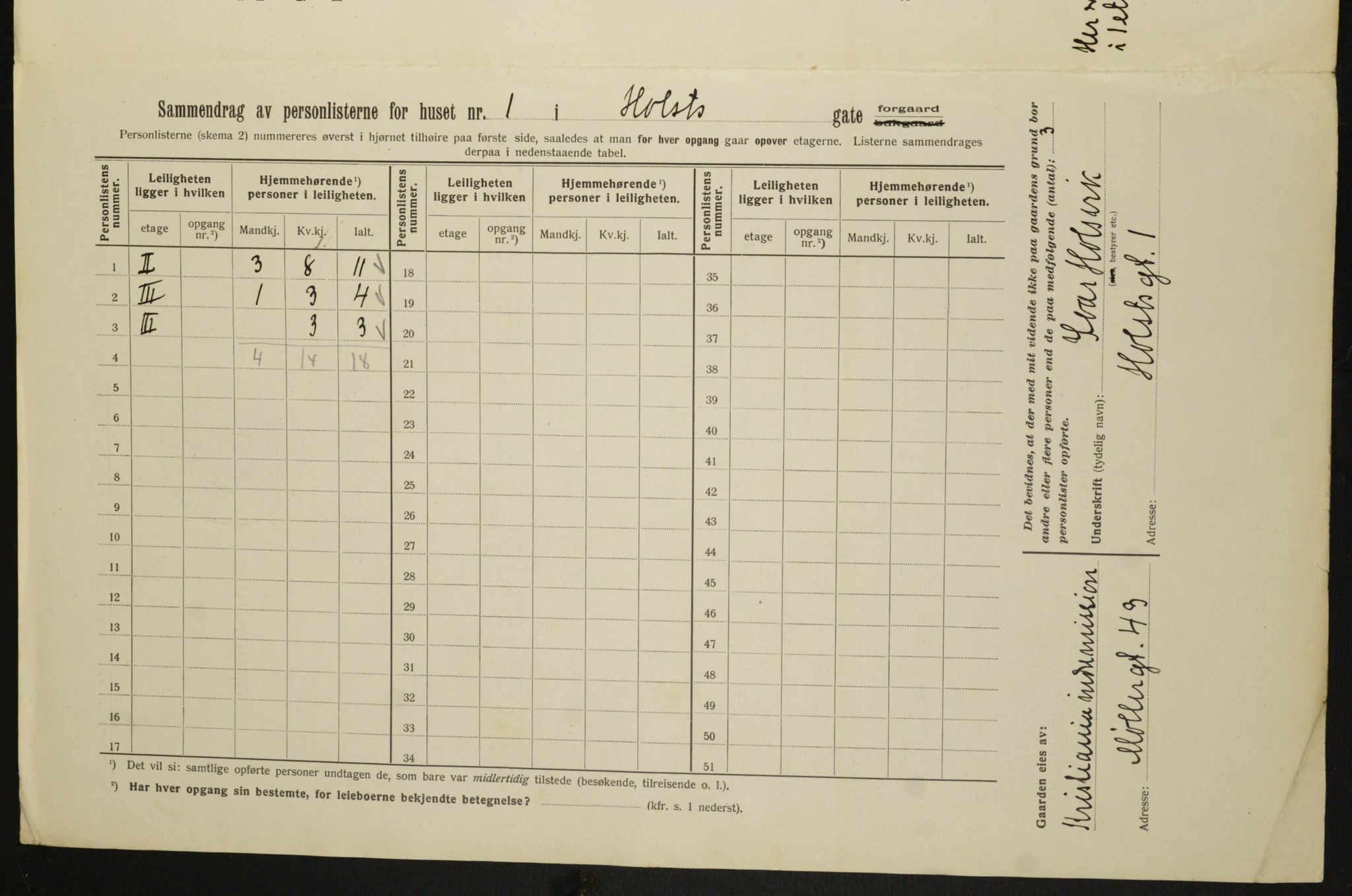 OBA, Kommunal folketelling 1.2.1913 for Kristiania, 1913, s. 40698