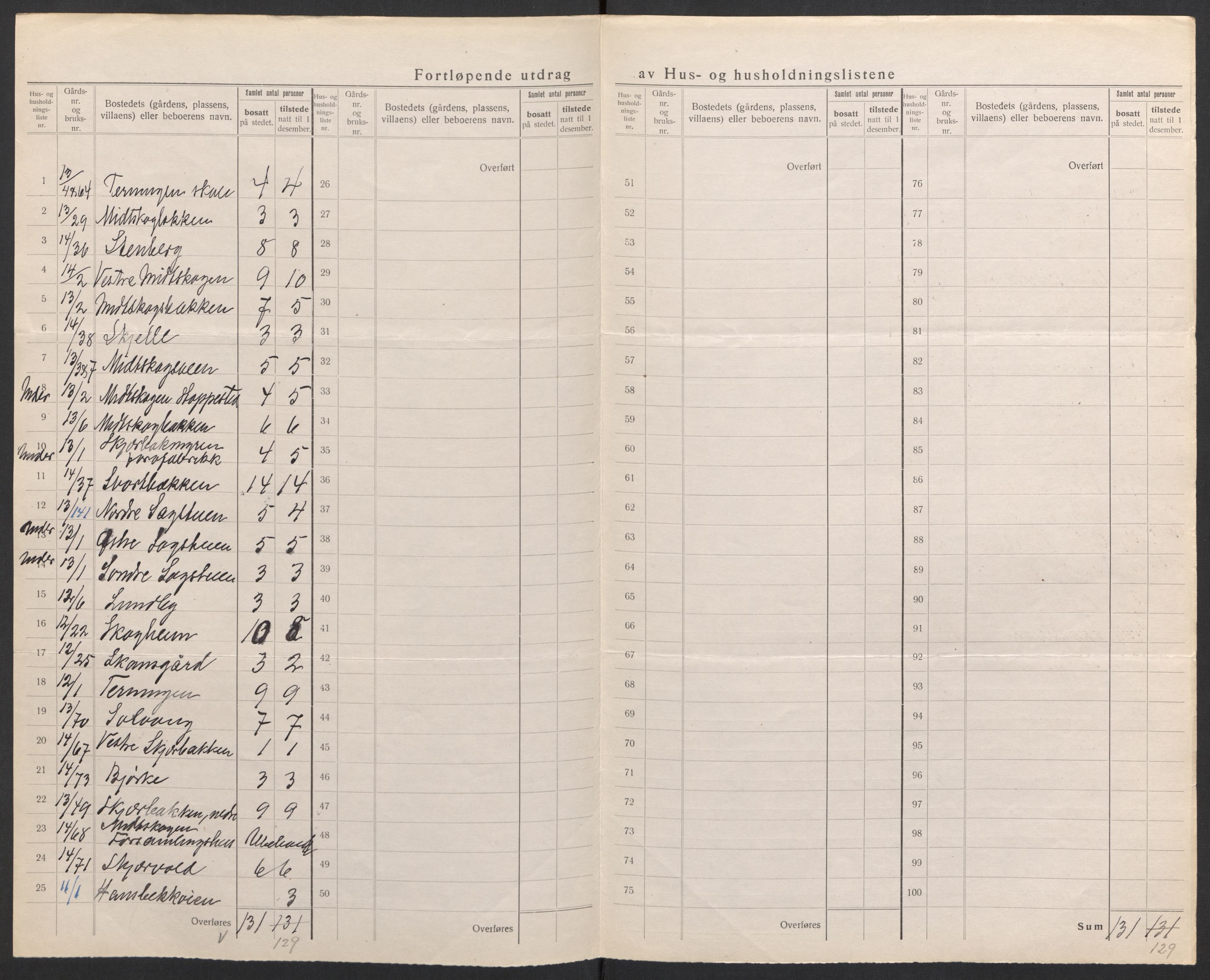 SAH, Folketelling 1920 for 0427 Elverum herred, 1920, s. 42