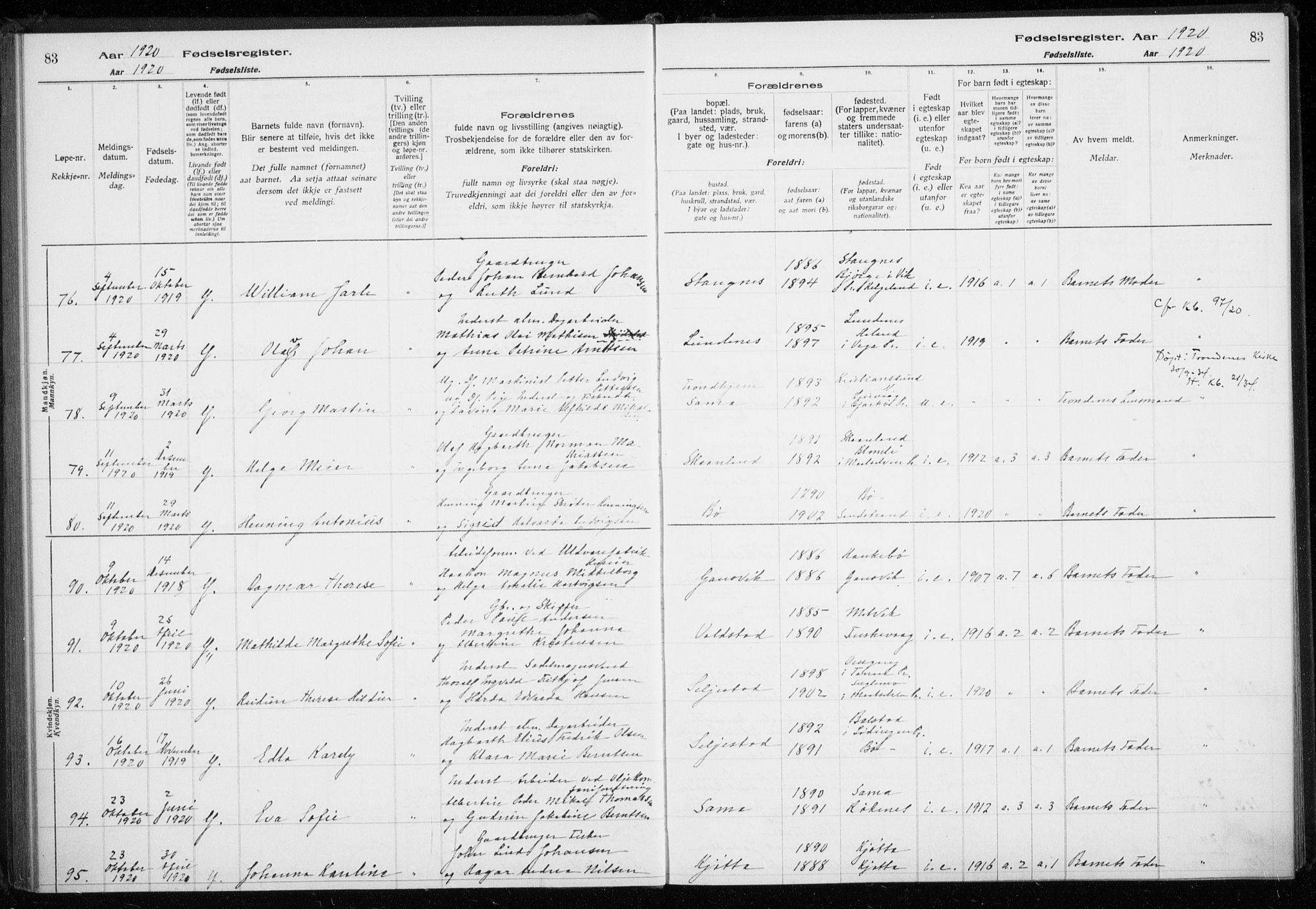 Trondenes sokneprestkontor, SATØ/S-1319/I/Ia/L0089: Fødselsregister nr. 89, 1916-1925, s. 83