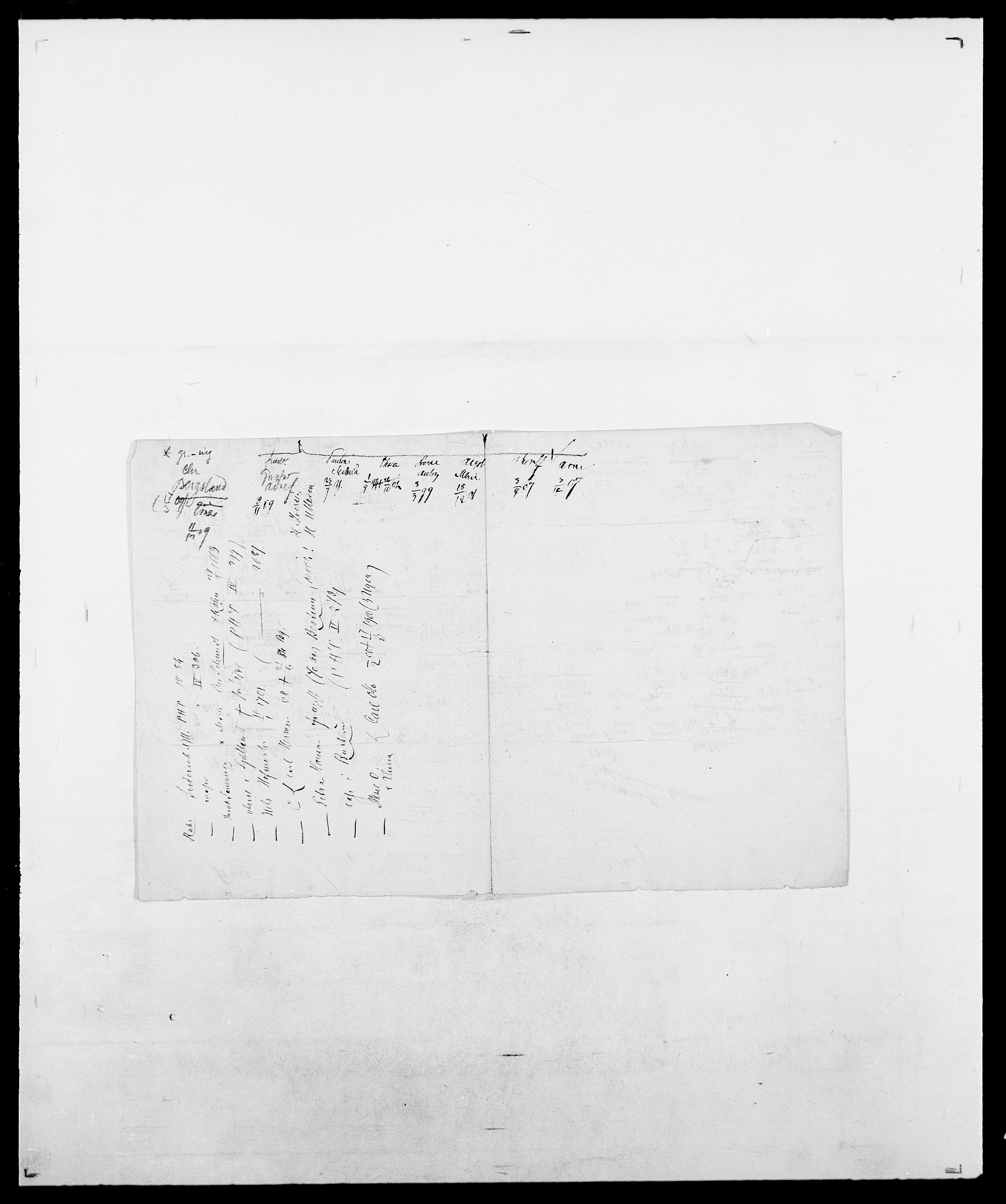 Delgobe, Charles Antoine - samling, AV/SAO-PAO-0038/D/Da/L0031: de Place - Raaum, s. 525