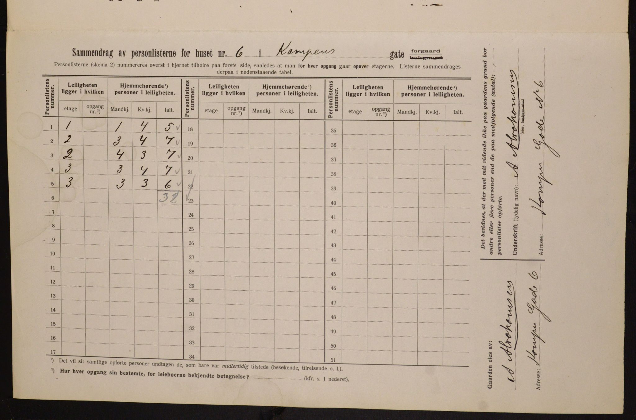 OBA, Kommunal folketelling 1.2.1913 for Kristiania, 1913, s. 47509