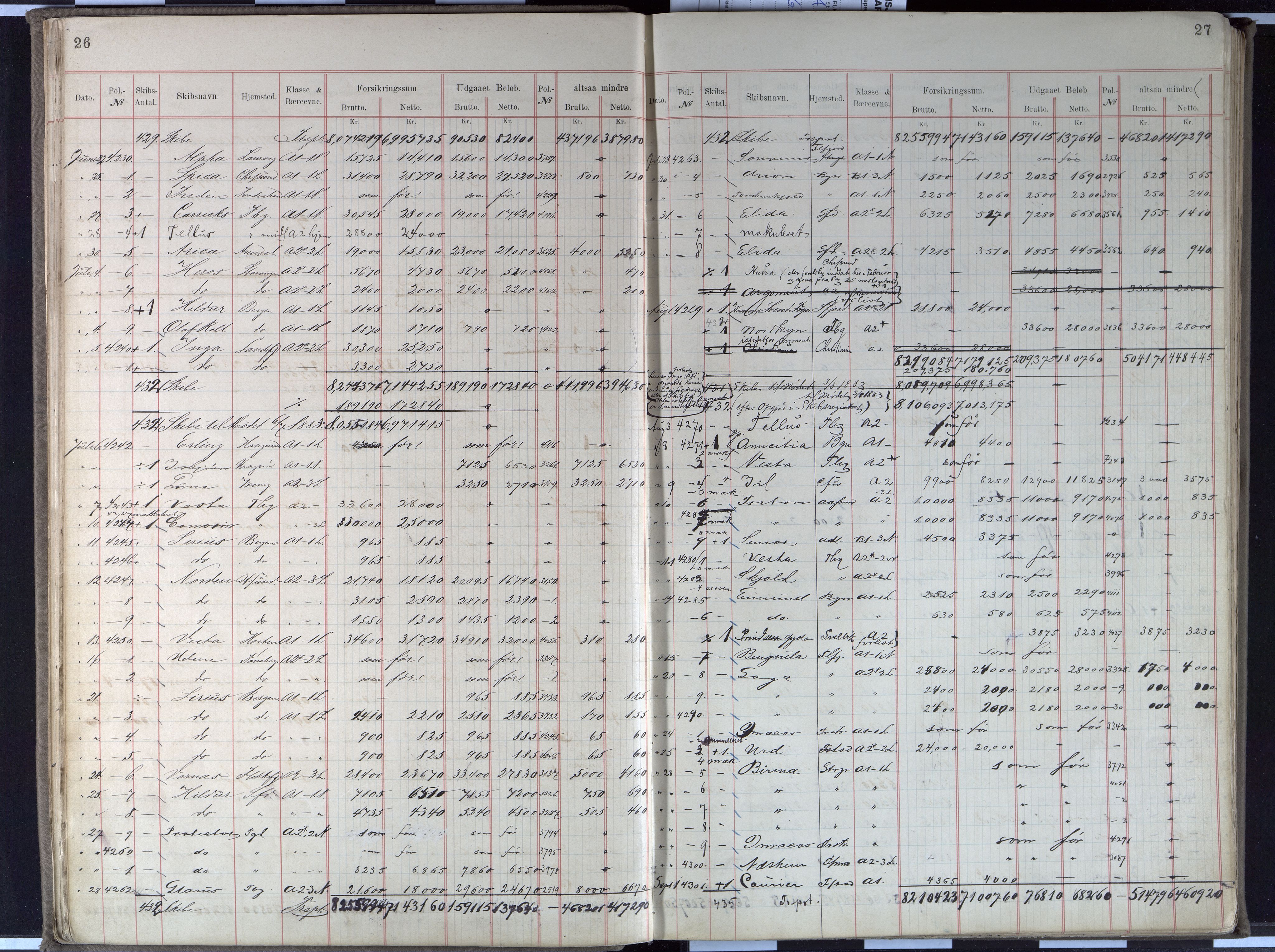Pa 63 - Østlandske skibsassuranceforening, VEMU/A-1079/G/Gb/L0002: Forsikringsprotokoll 2, 1882-1893