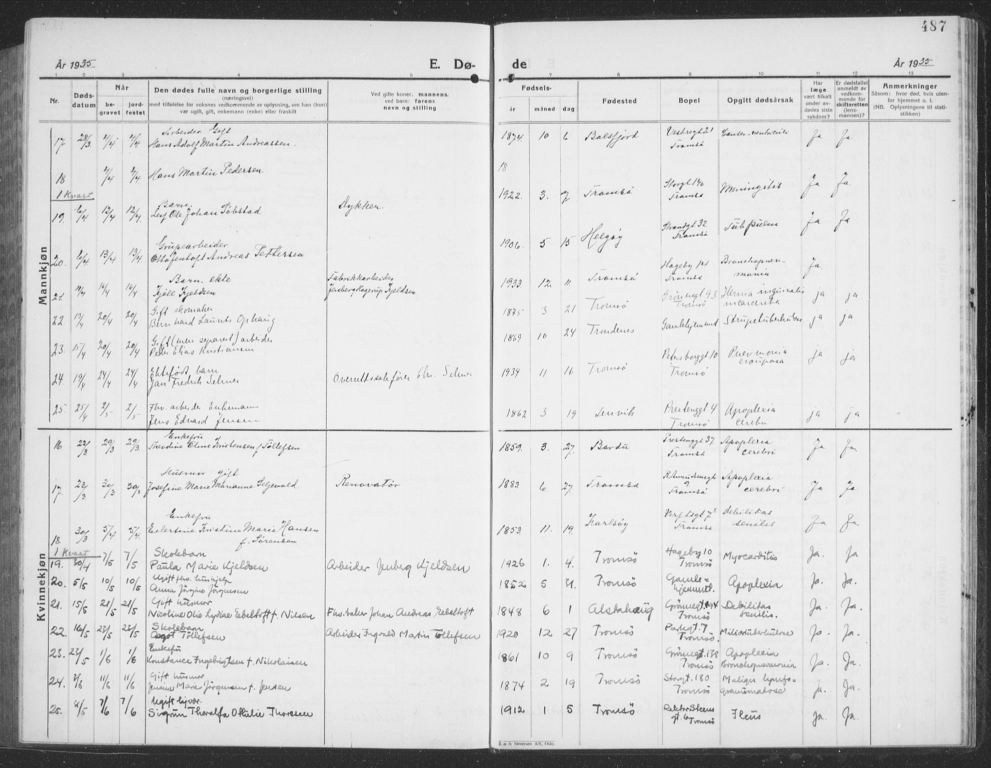 Tromsø sokneprestkontor/stiftsprosti/domprosti, AV/SATØ-S-1343/G/Gb/L0010klokker: Klokkerbok nr. 10, 1925-1937, s. 487