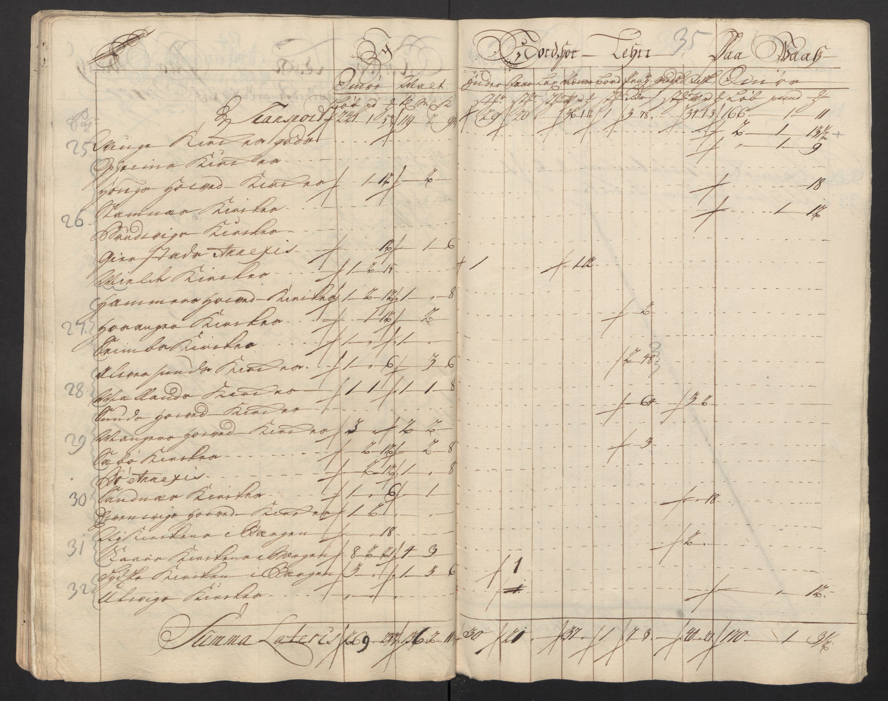 Rentekammeret inntil 1814, Reviderte regnskaper, Fogderegnskap, AV/RA-EA-4092/R51/L3201: Fogderegnskap Nordhordland og Voss, 1717, s. 164