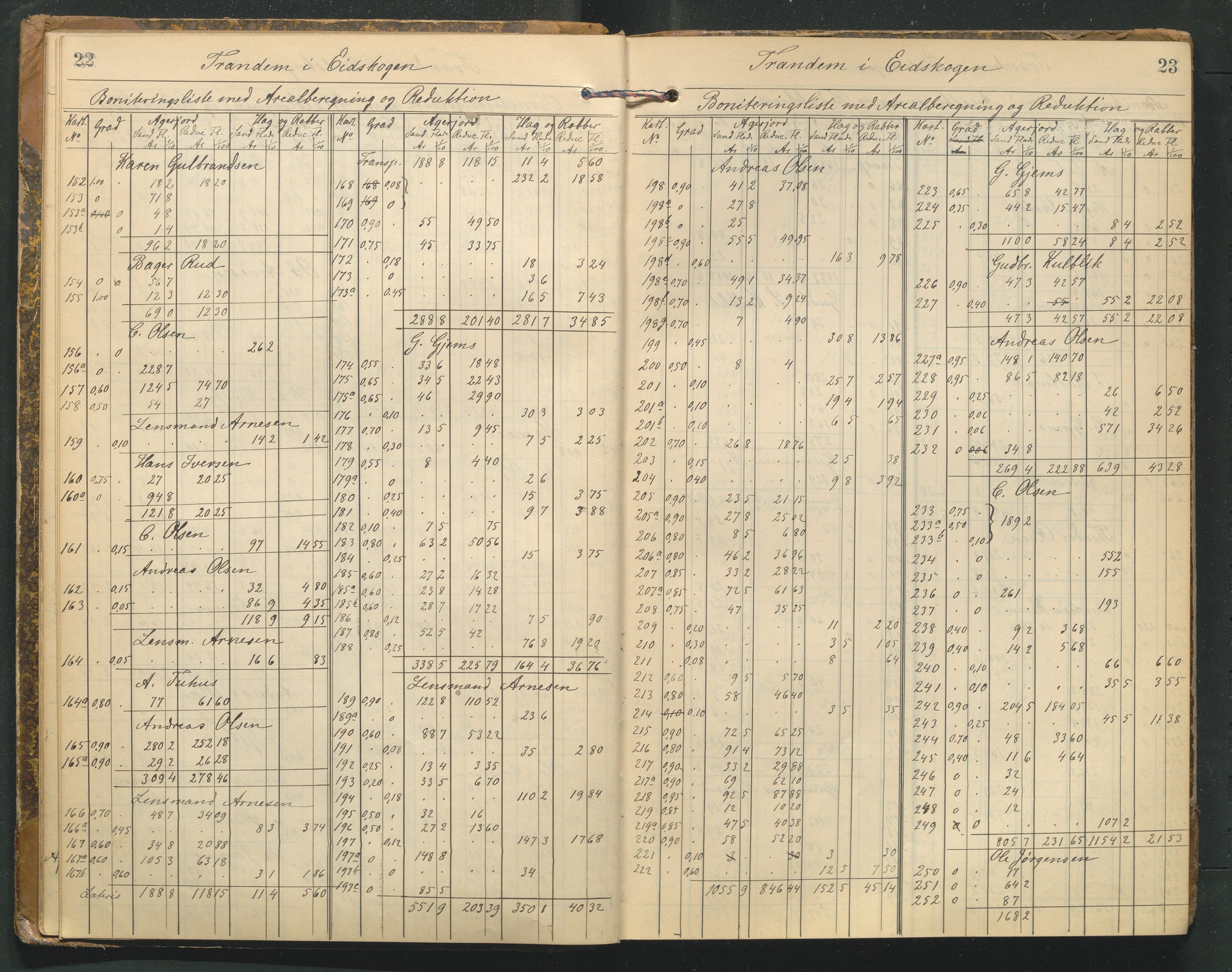 Hedmark og Østerdal jordskifterett, AV/SAH-JORDSKIFTEH-002/G/Ga/L0003/0001: Rettsbøker / Rettsbok - K, 1901-1913, s. 22-23