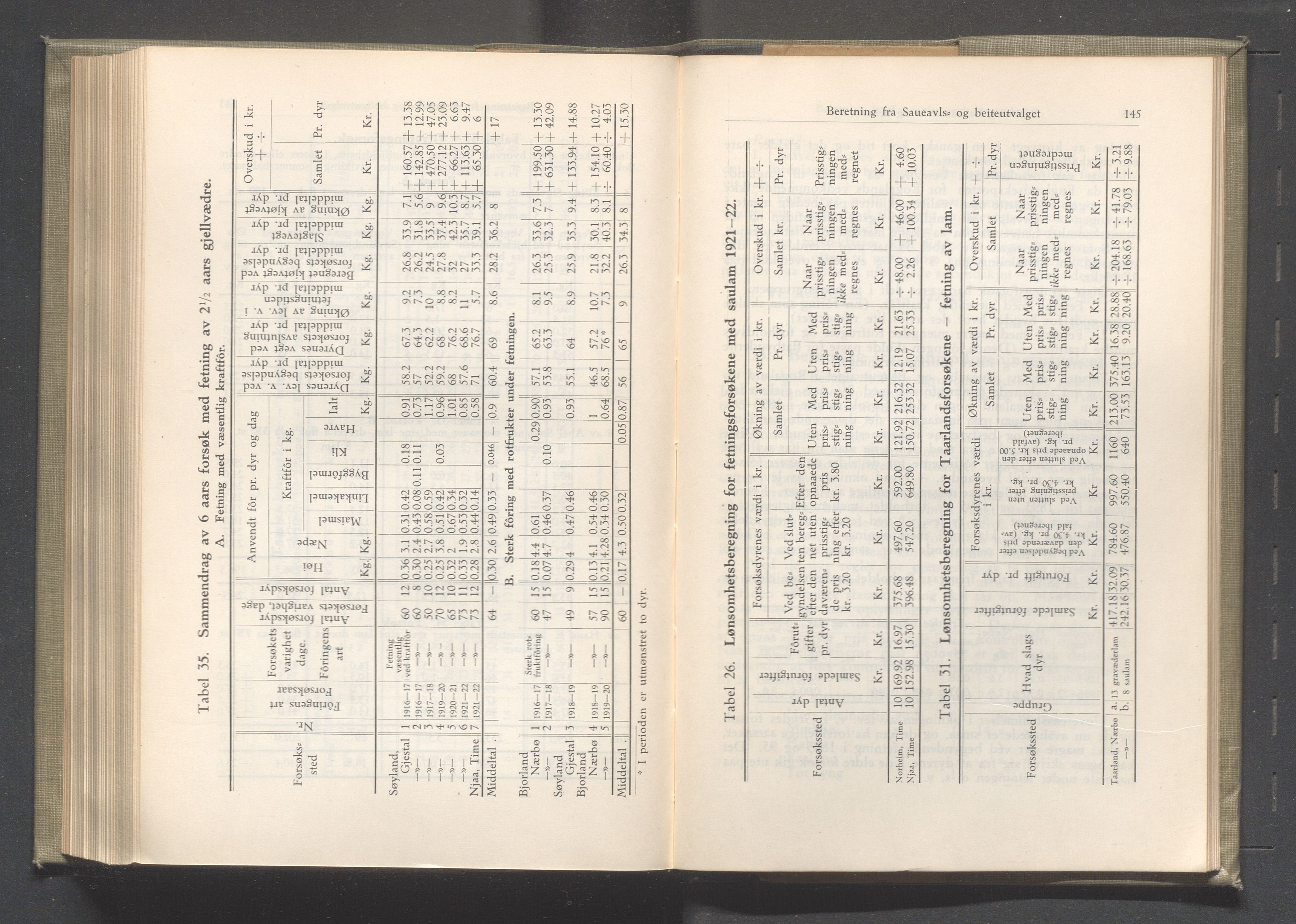 Rogaland fylkeskommune - Fylkesrådmannen , IKAR/A-900/A/Aa/Aaa/L0041: Møtebok , 1922, s. 144-145