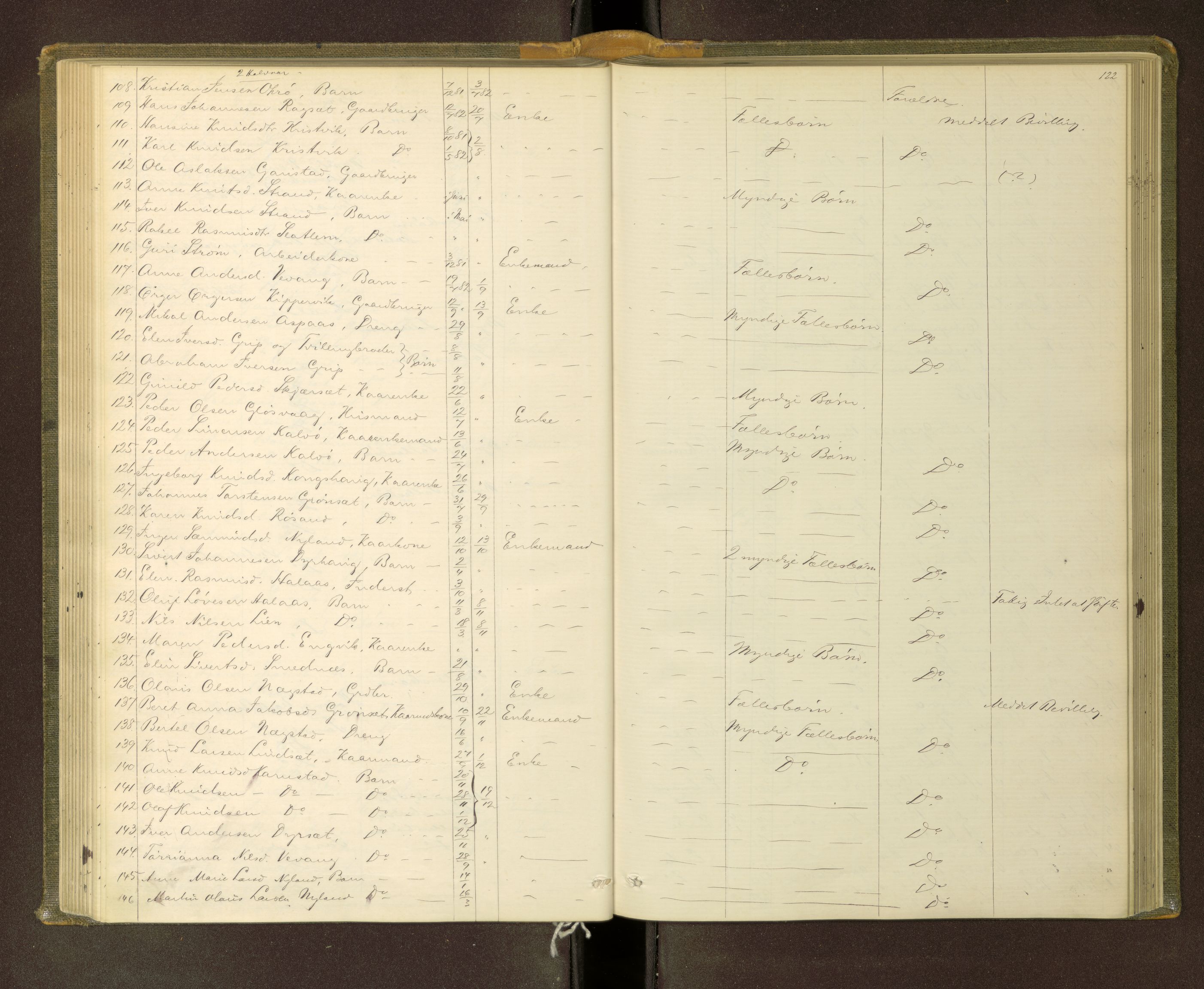 Nordmøre sorenskriveri, AV/SAT-A-4132/1/3/3L/L0002: Dødsfallsprotokoll, 1873-1883, s. 122