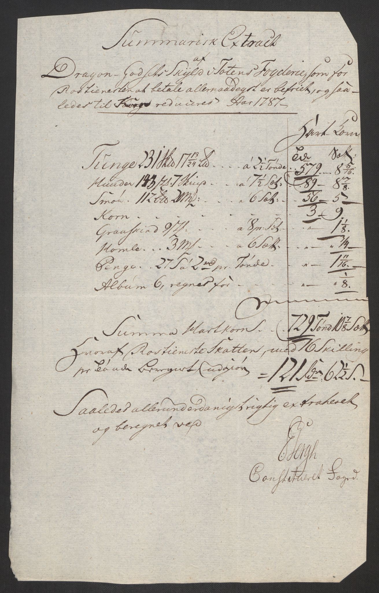 Rentekammeret inntil 1814, Reviderte regnskaper, Fogderegnskap, AV/RA-EA-4092/R19/L1374: Fogderegnskap Toten, Hadeland og Vardal, 1787, s. 246