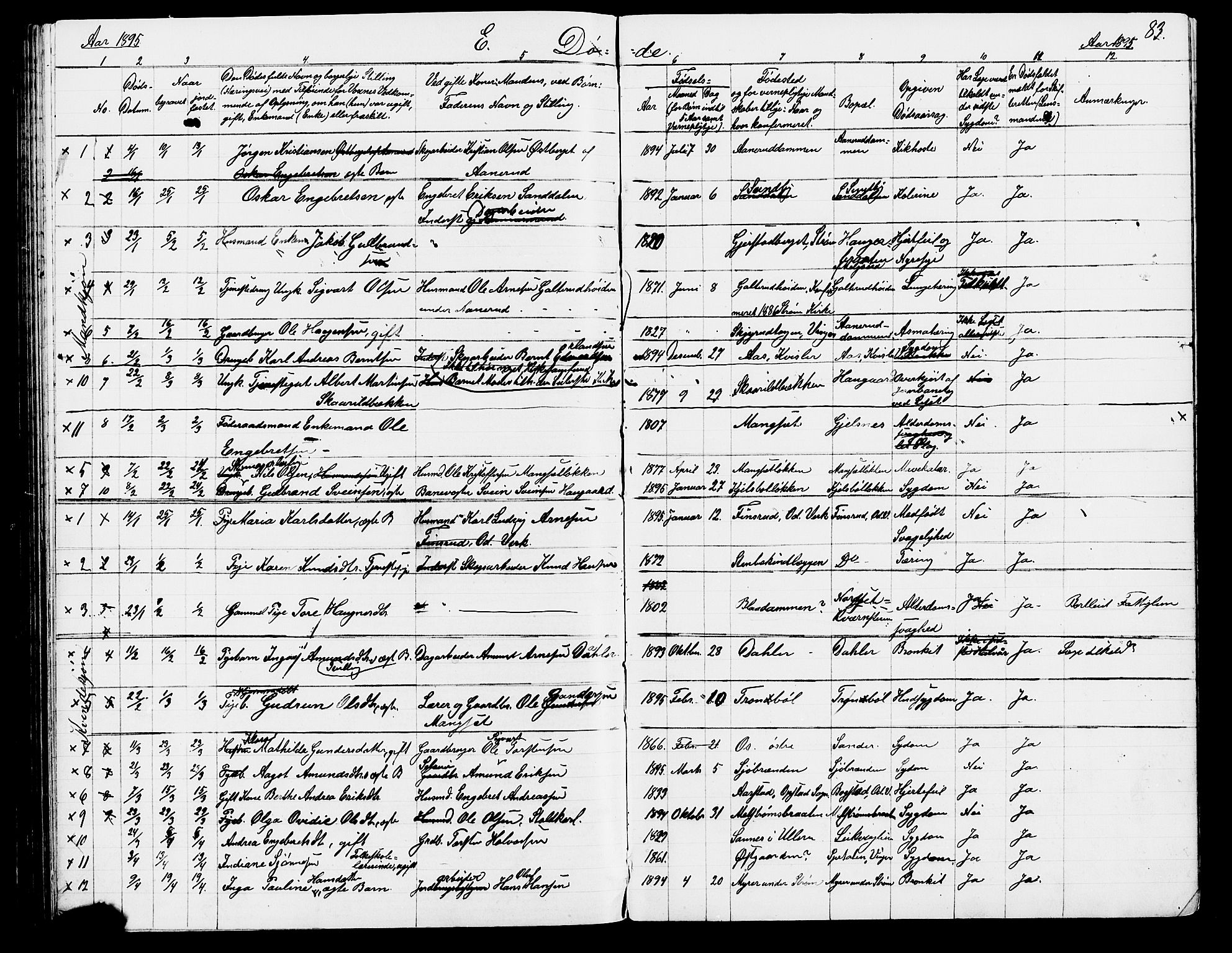 Sør-Odal prestekontor, AV/SAH-PREST-030/H/Ha/Hab/L0002: Klokkerbok nr. 2, 1895-1905, s. 83