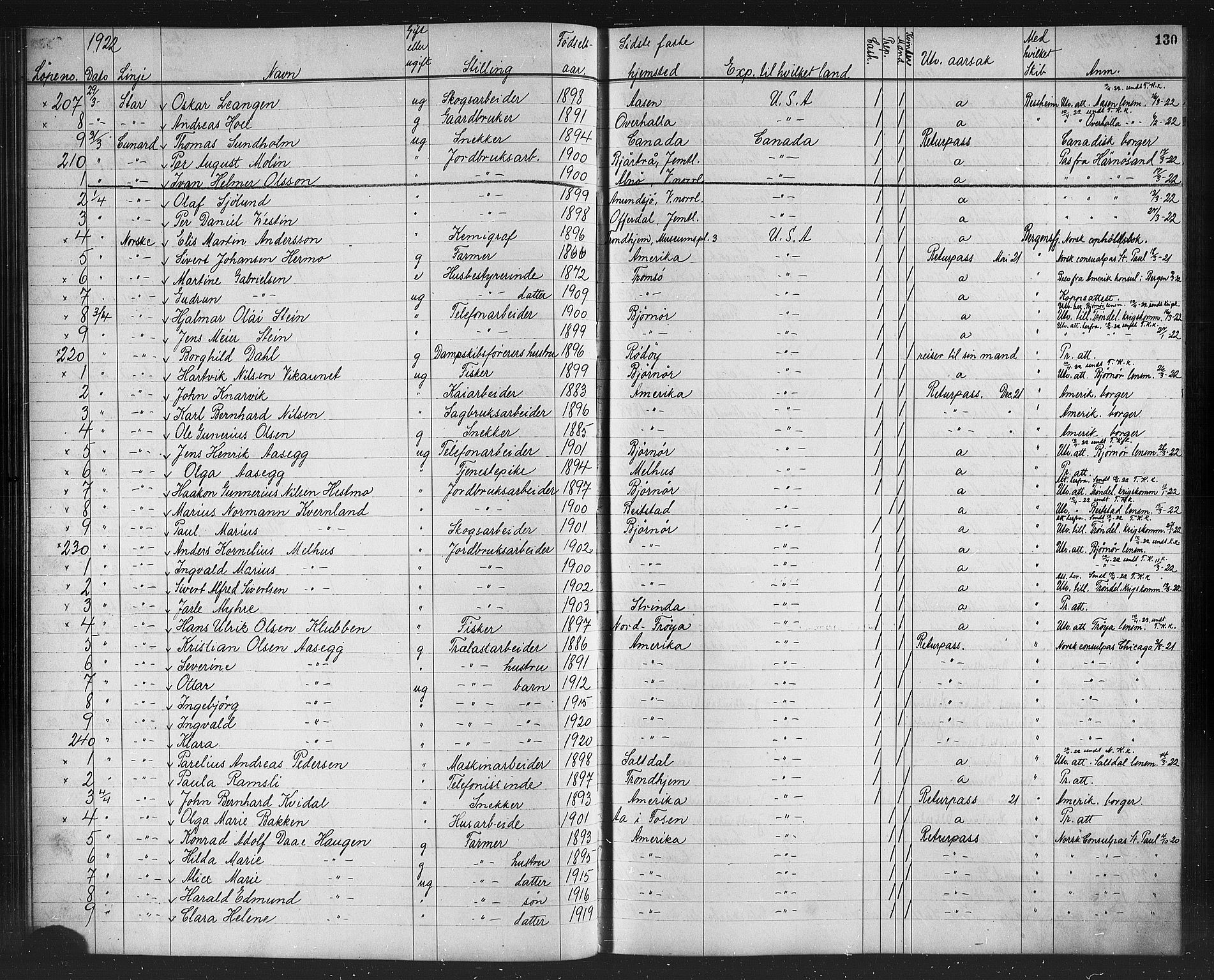 Trondheim politikammer, AV/SAT-A-1887/1/32/L0016: Emigrantprotokoll XV, 1916-1926, s. 130