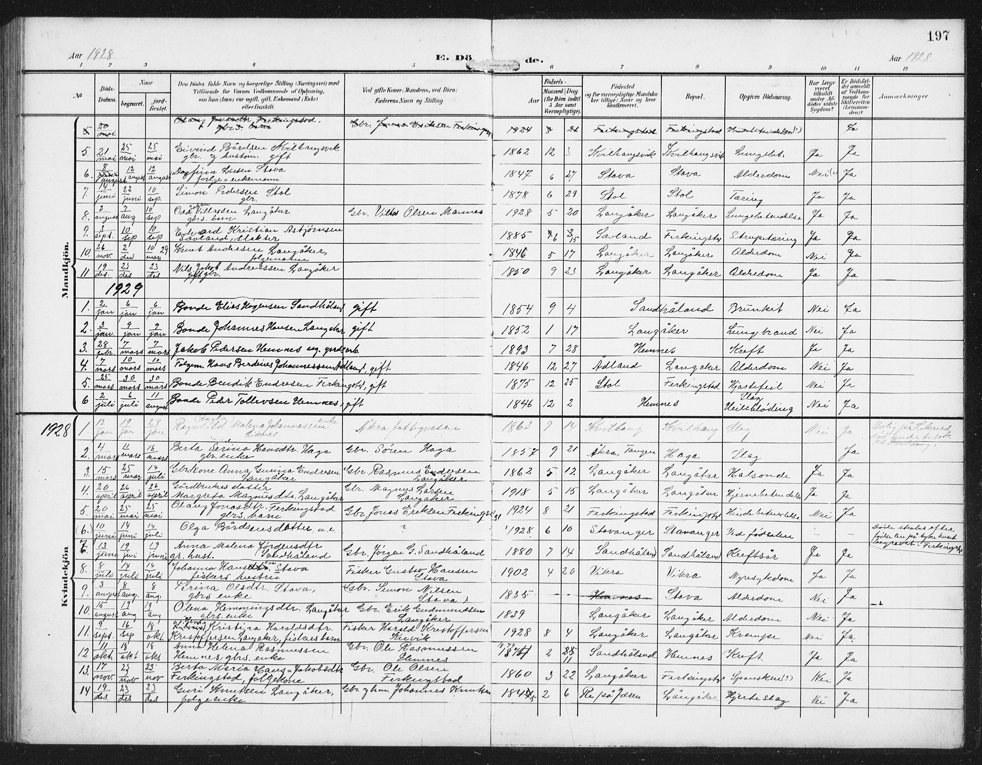 Skudenes sokneprestkontor, AV/SAST-A -101849/H/Ha/Hab/L0011: Klokkerbok nr. B 11, 1909-1943, s. 197