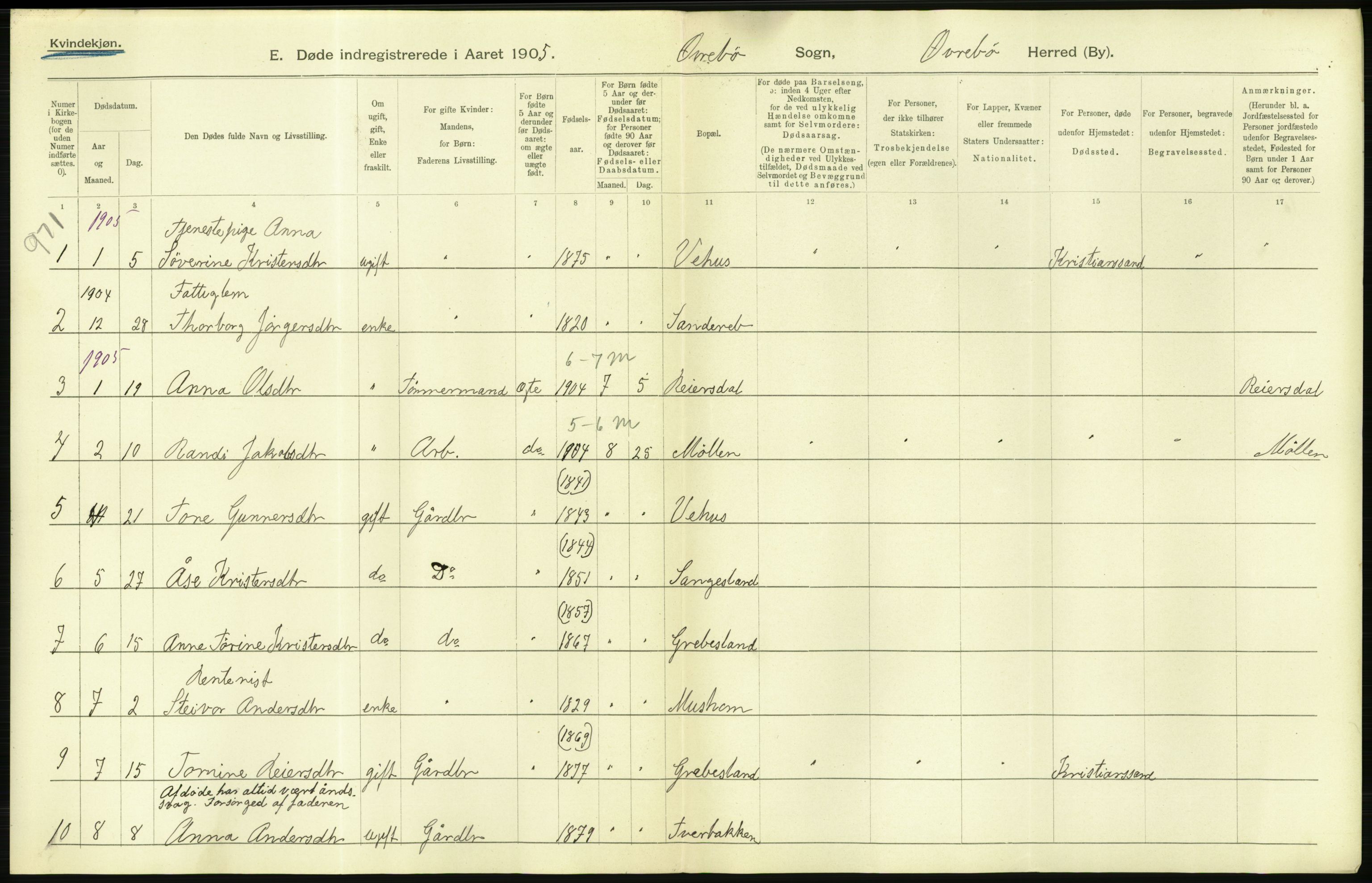 Statistisk sentralbyrå, Sosiodemografiske emner, Befolkning, AV/RA-S-2228/D/Df/Dfa/Dfac/L0021: Lister og Mandals amt: Døde, dødfødte, gifte. Bygder, 1905, s. 4