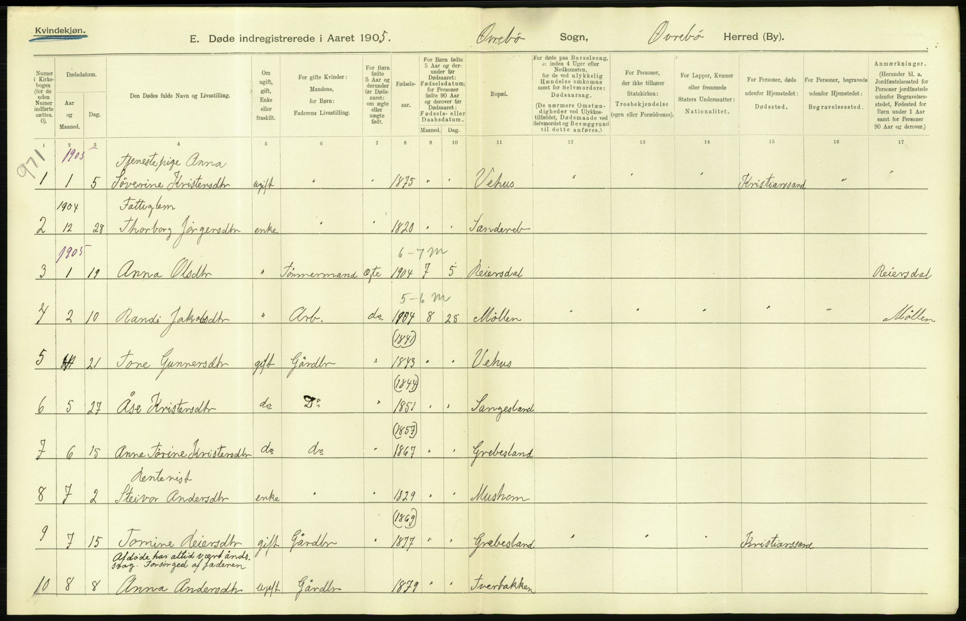 Statistisk sentralbyrå, Sosiodemografiske emner, Befolkning, RA/S-2228/D/Df/Dfa/Dfac/L0021: Lister og Mandals amt: Døde, dødfødte, gifte. Bygder, 1905, s. 4