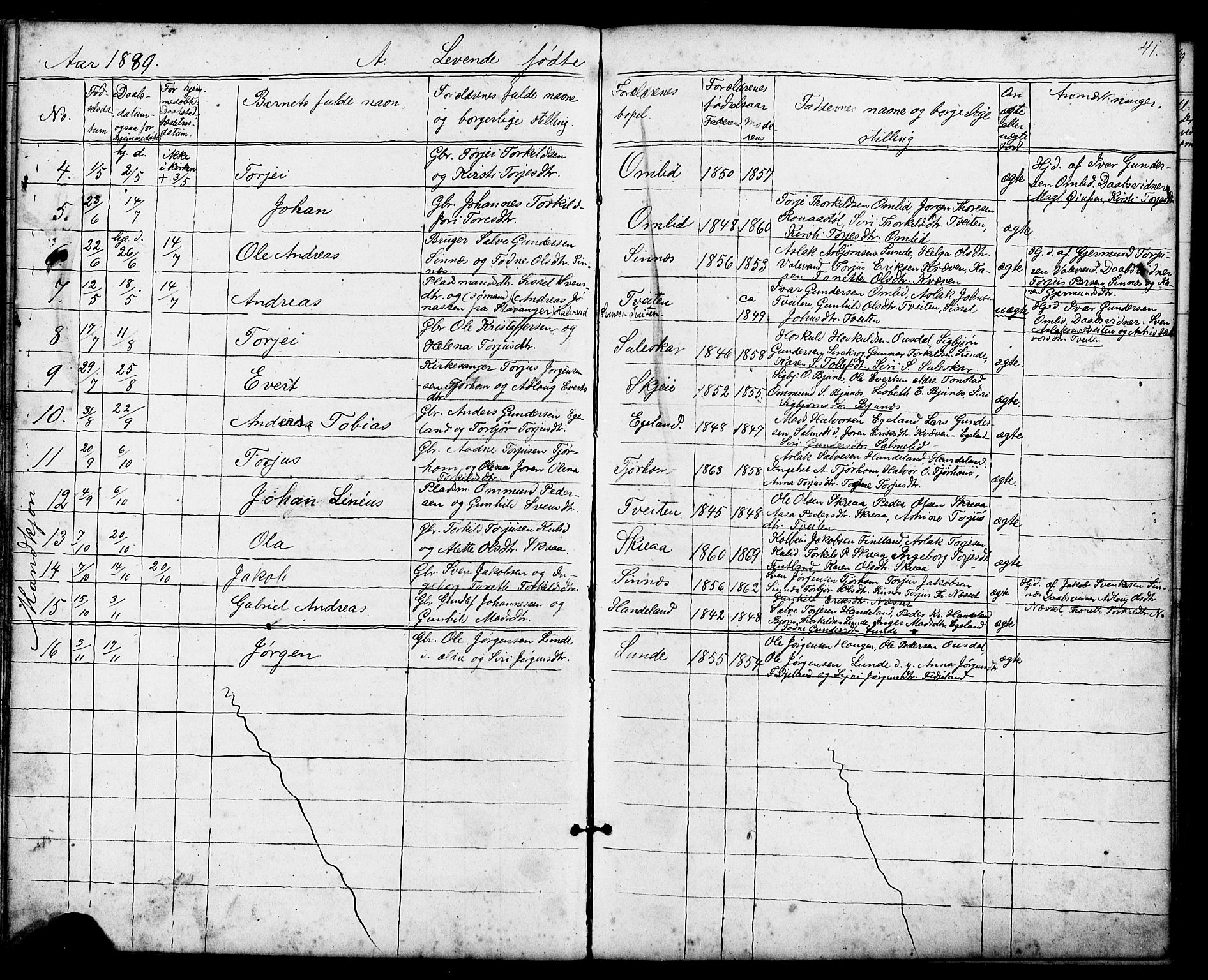 Sirdal sokneprestkontor, AV/SAK-1111-0036/F/Fb/Fba/L0001: Klokkerbok nr. B 1, 1872-1905, s. 41