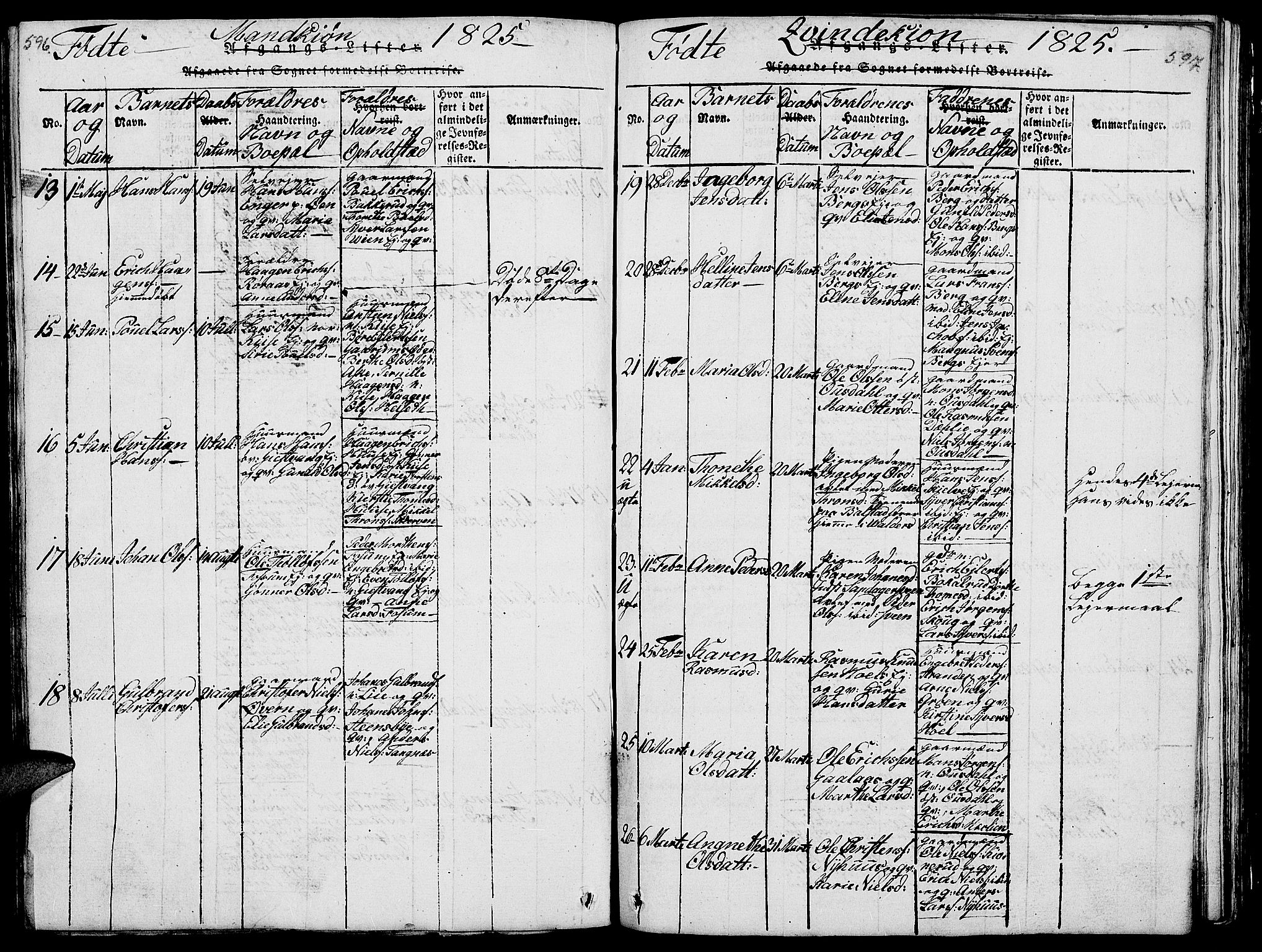 Nes prestekontor, Hedmark, AV/SAH-PREST-020/L/La/L0003: Klokkerbok nr. 3, 1814-1831, s. 596-597