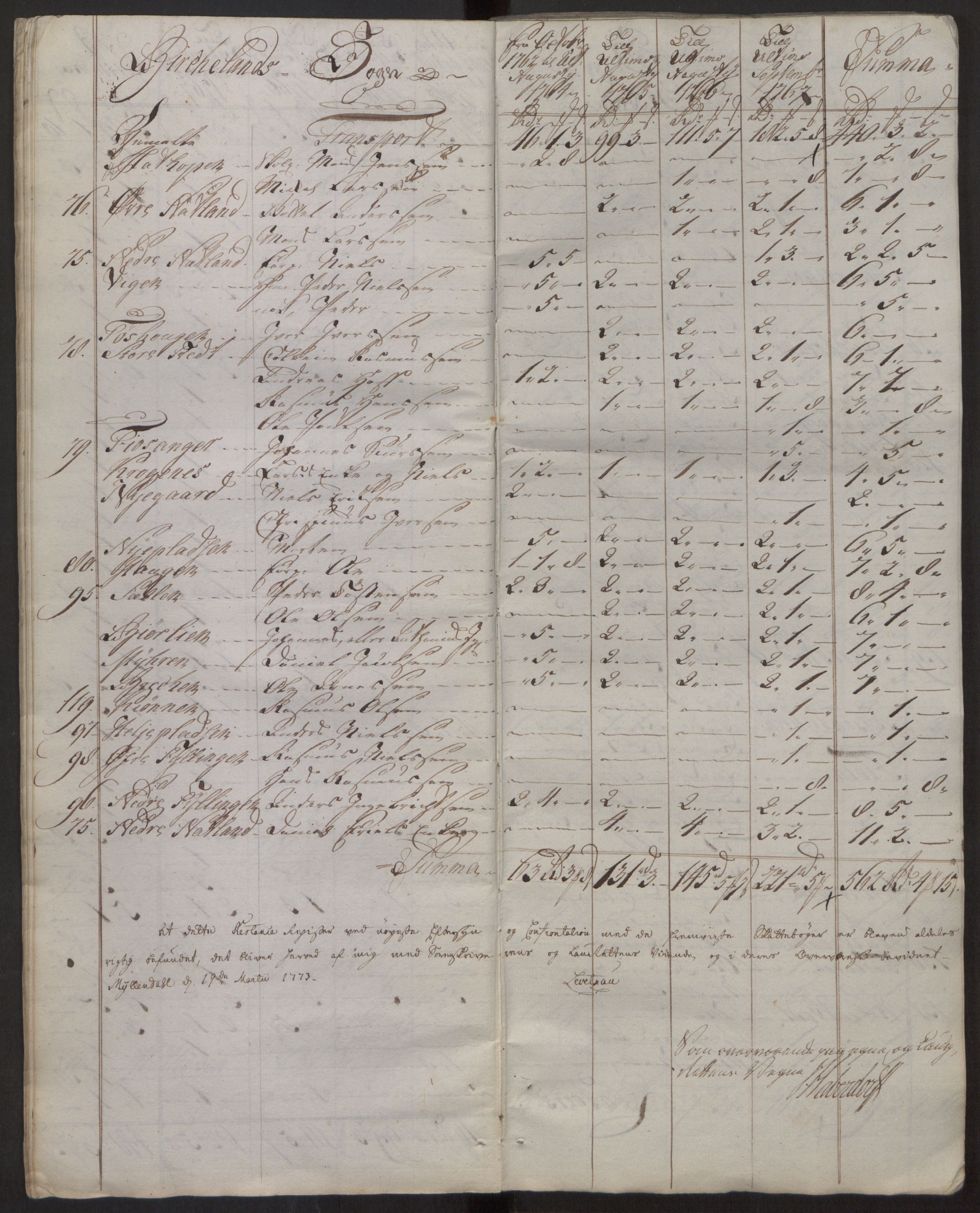 Rentekammeret inntil 1814, Reviderte regnskaper, Fogderegnskap, AV/RA-EA-4092/R51/L3304: Ekstraskatten Nordhordland og Voss, 1762-1772, s. 22