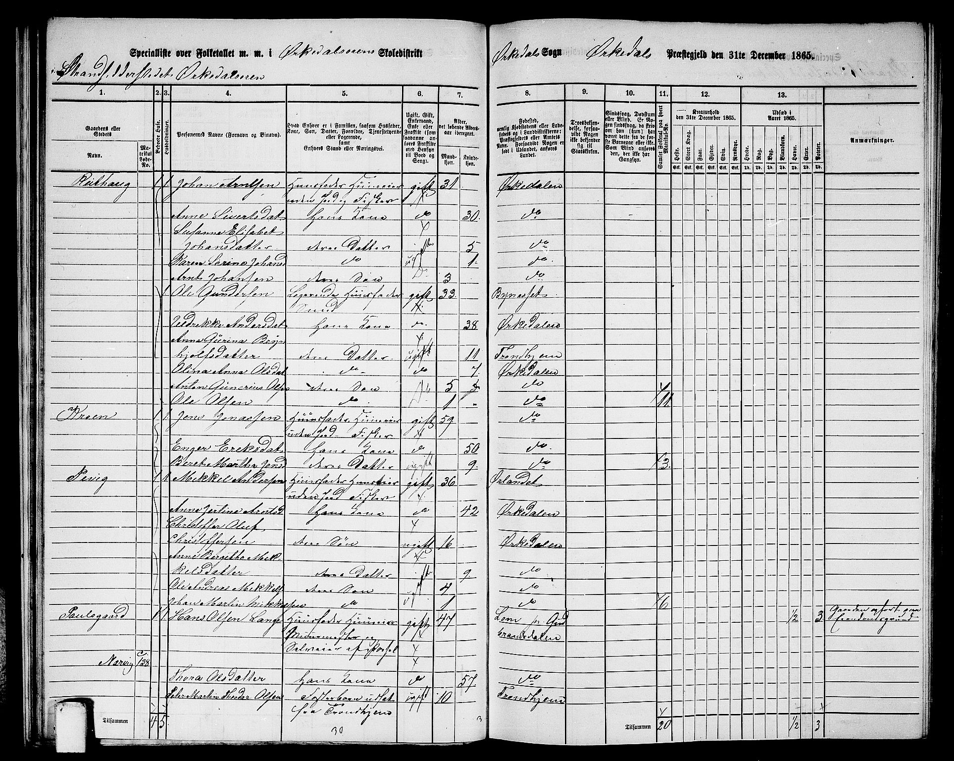 RA, Folketelling 1865 for 1638P Orkdal prestegjeld, 1865, s. 35