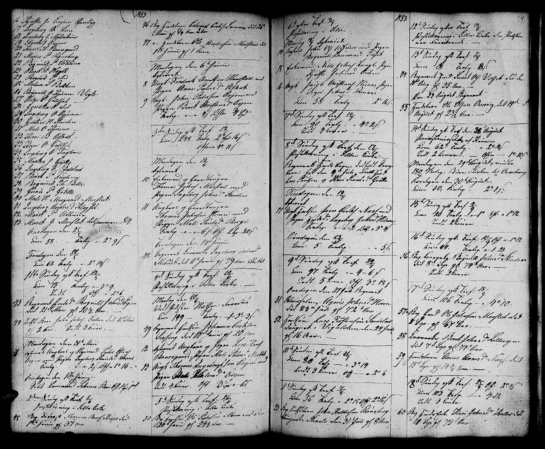 Ministerialprotokoller, klokkerbøker og fødselsregistre - Sør-Trøndelag, SAT/A-1456/695/L1154: Klokkerbok nr. 695C05, 1842-1858, s. 94