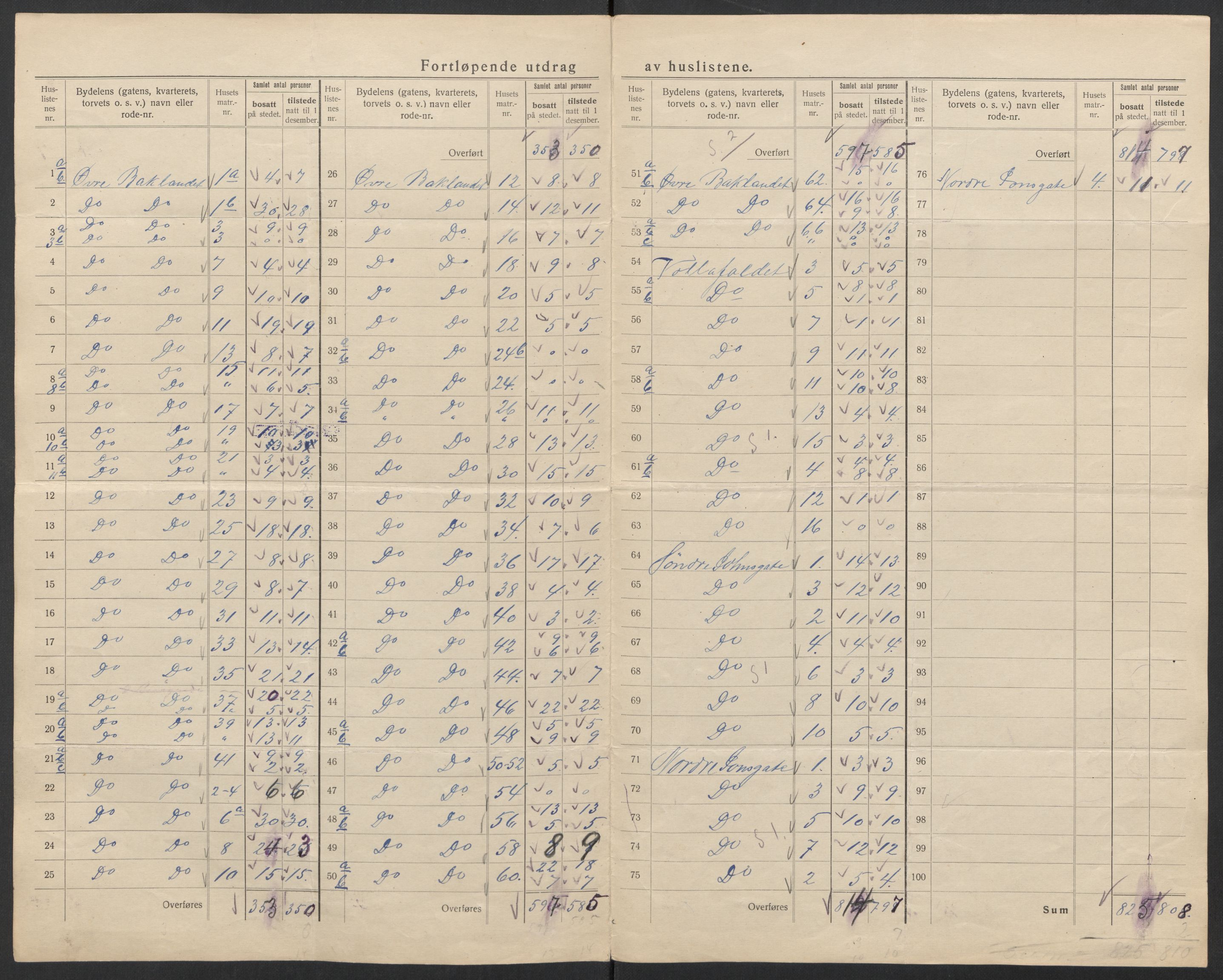 SAT, Folketelling 1920 for 1601 Trondheim kjøpstad, 1920, s. 123