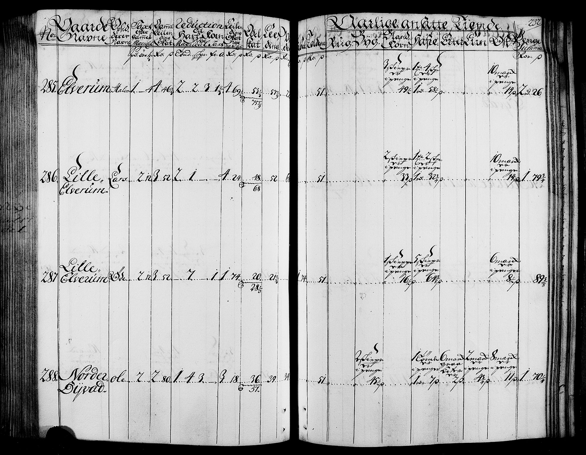 Rentekammeret inntil 1814, Realistisk ordnet avdeling, AV/RA-EA-4070/N/Nb/Nbf/L0165: Stjørdal og Verdal matrikkelprotokoll, 1723, s. 236