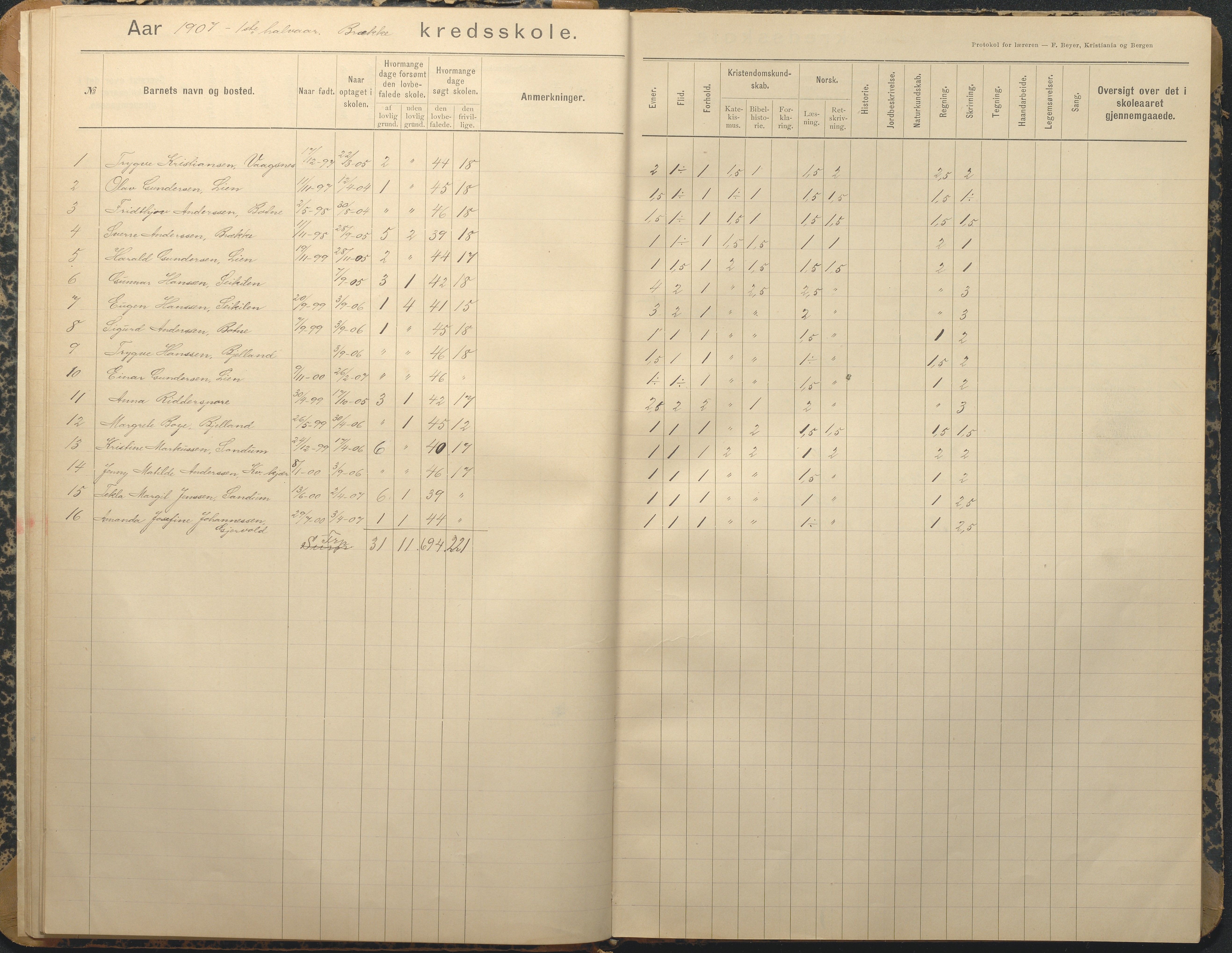 Tromøy kommune frem til 1971, AAKS/KA0921-PK/04/L0013: Brekka - Karakterprotokoll, 1900-1940