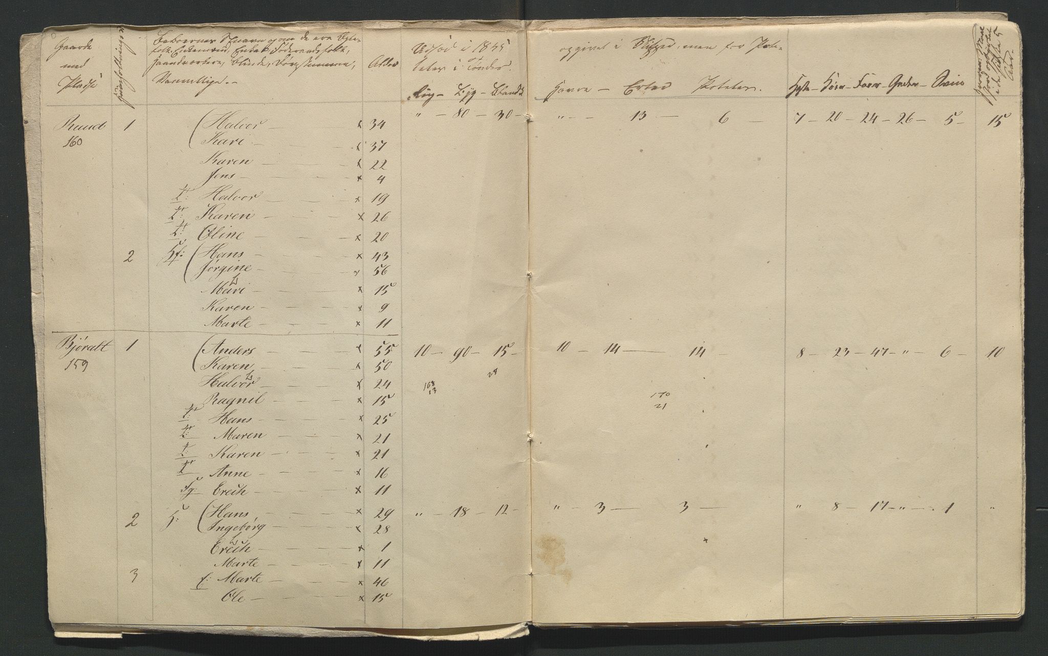 SAH, Lokaliasamlingen for Hedmark og Oppland fylker m.v.: Folketellingen 1845 for Jevnaker prestegjeld, 1845, s. 24