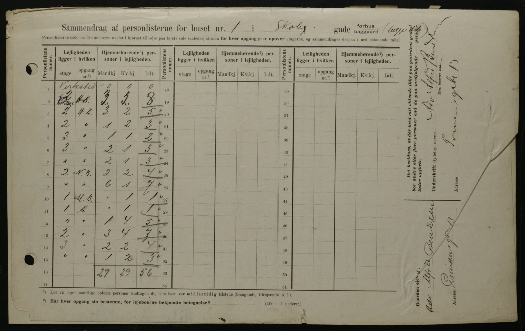 OBA, Kommunal folketelling 1.2.1908 for Kristiania kjøpstad, 1908, s. 86543