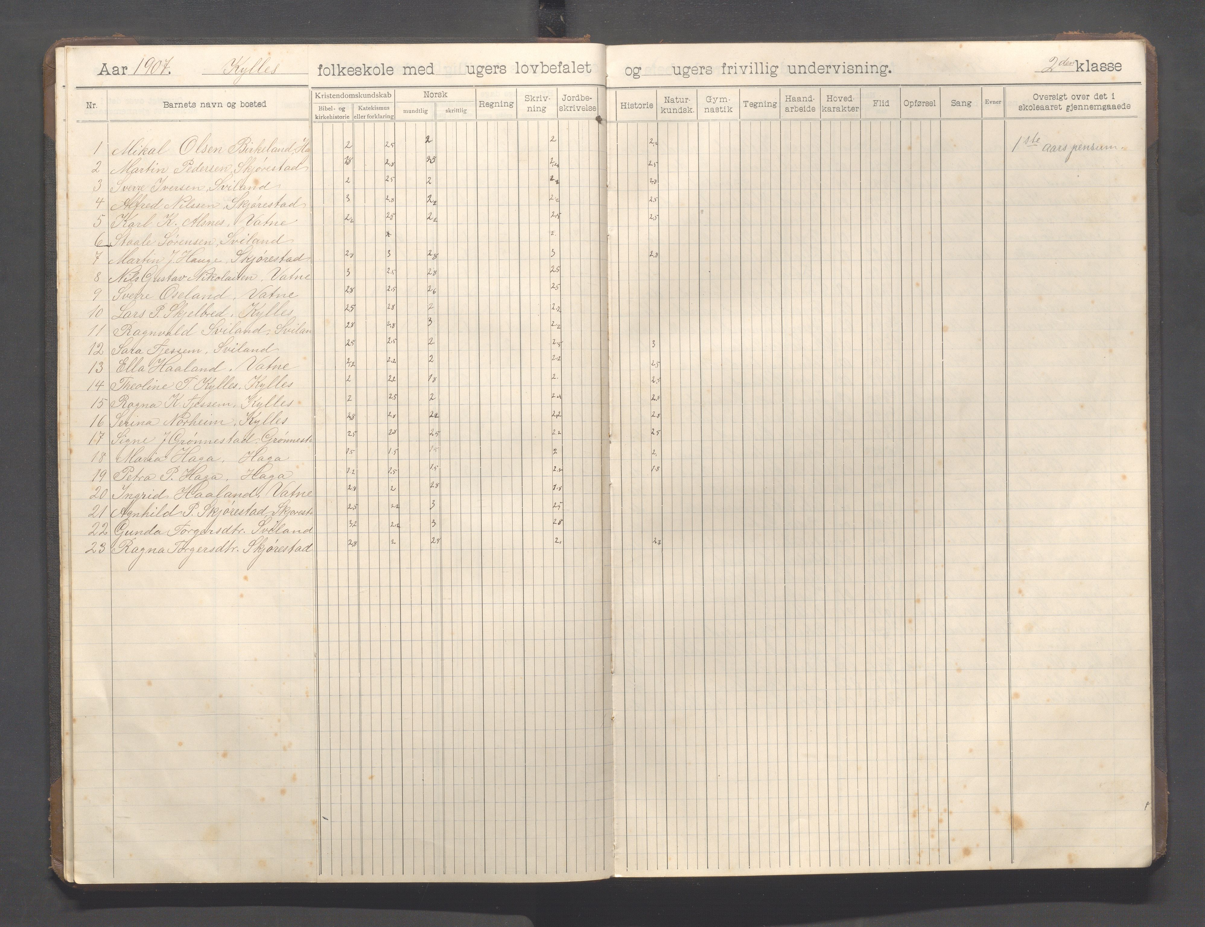 Høyland kommune - Sviland skole m.fl., IKAR/K-100091/E/L0001: Skoleprotokoll, 1906-1922, s. 12