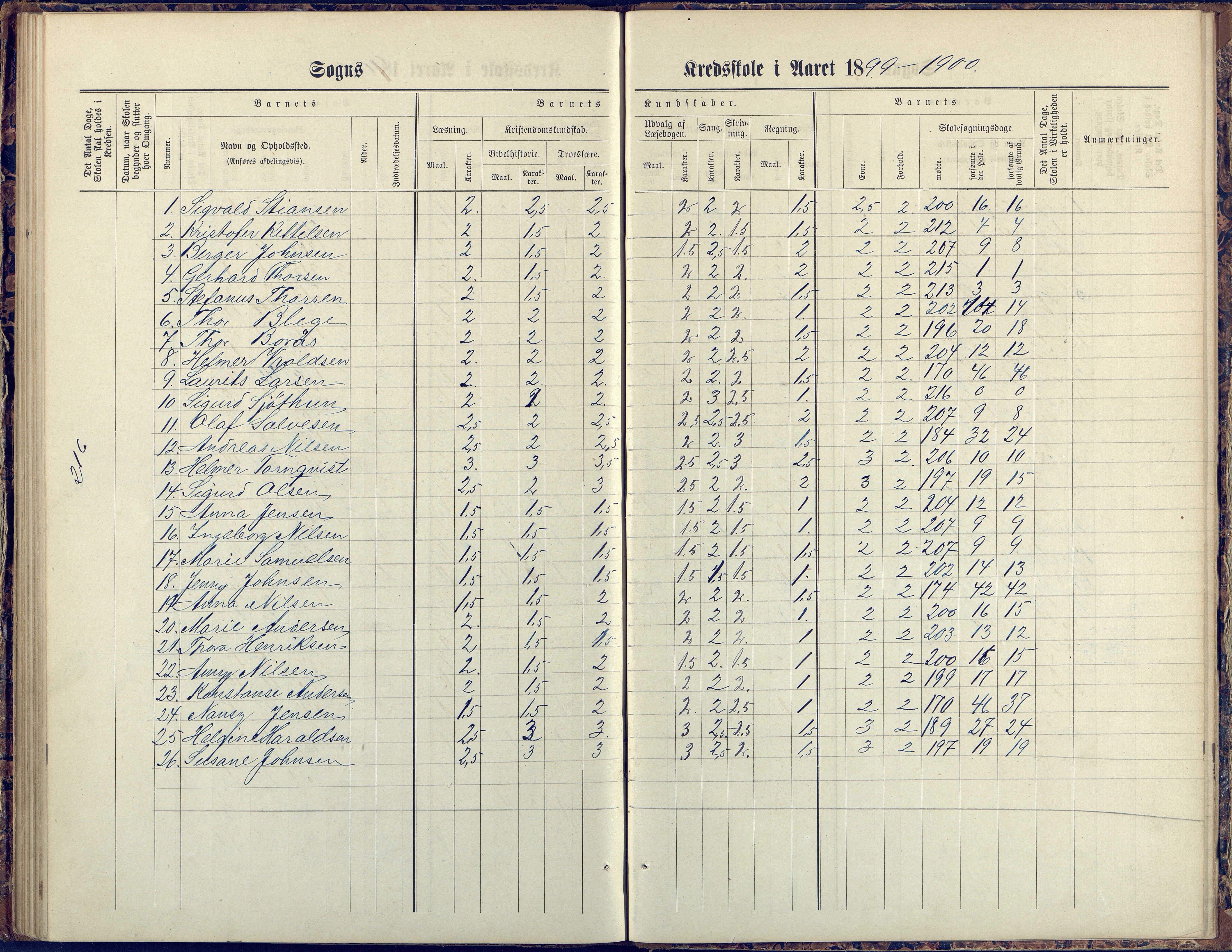 Flosta kommune, Vatnebu skole, AAKS/KA0916-550d/F3/L0002: Skoleprotokoll, 1878-1906