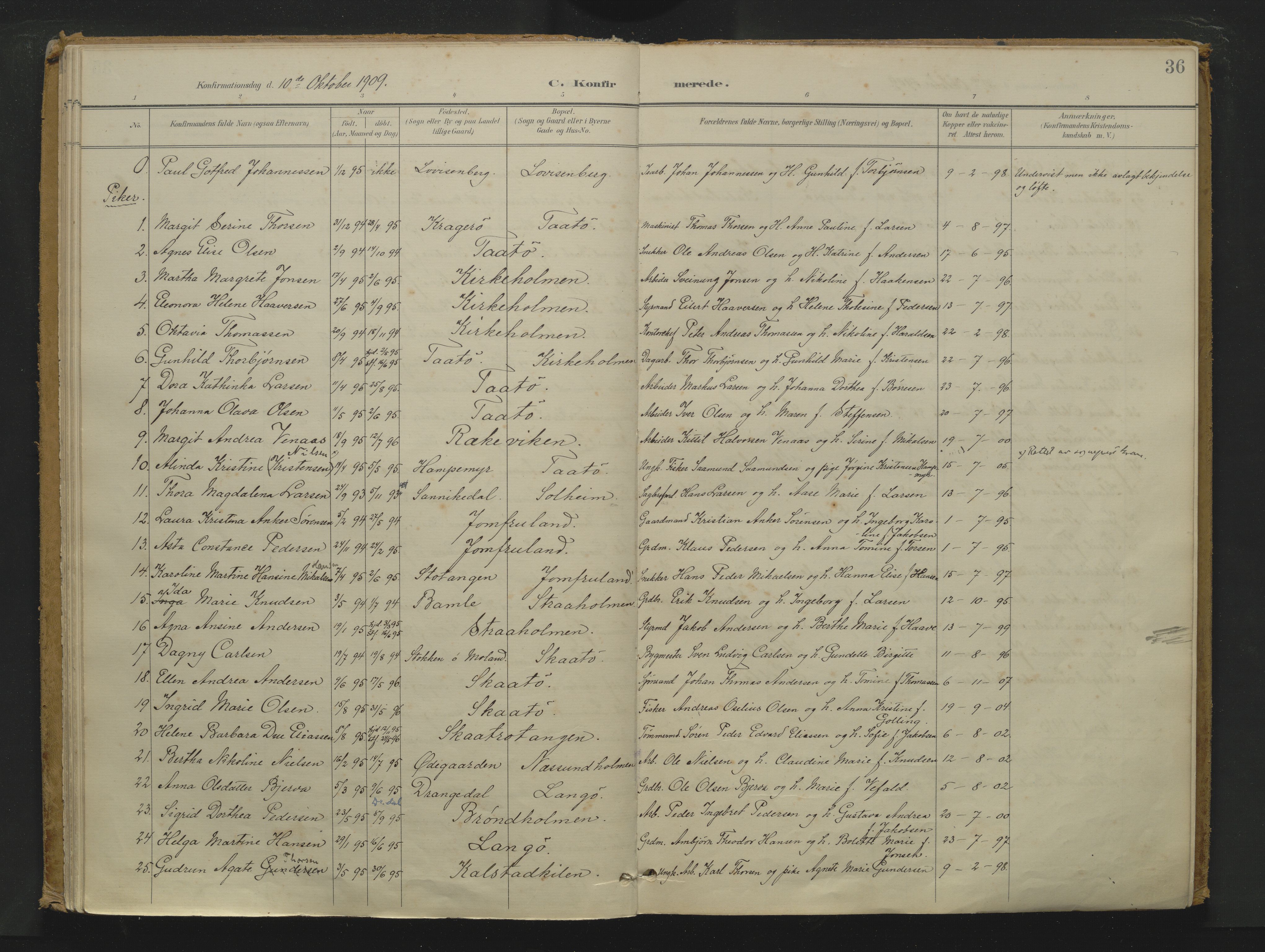 Skåtøy kirkebøker, AV/SAKO-A-304/F/Fa/L0007: Ministerialbok nr. I 7, 1898-1923, s. 36