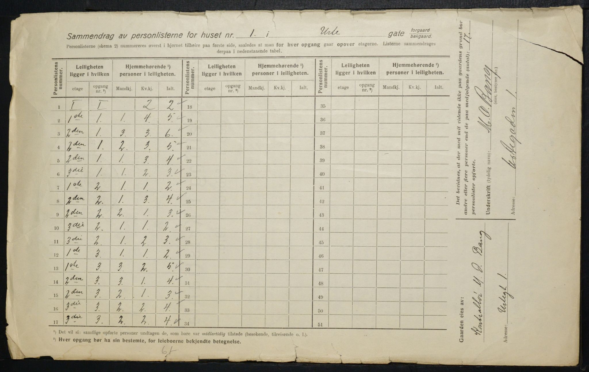 OBA, Kommunal folketelling 1.2.1916 for Kristiania, 1916, s. 124282