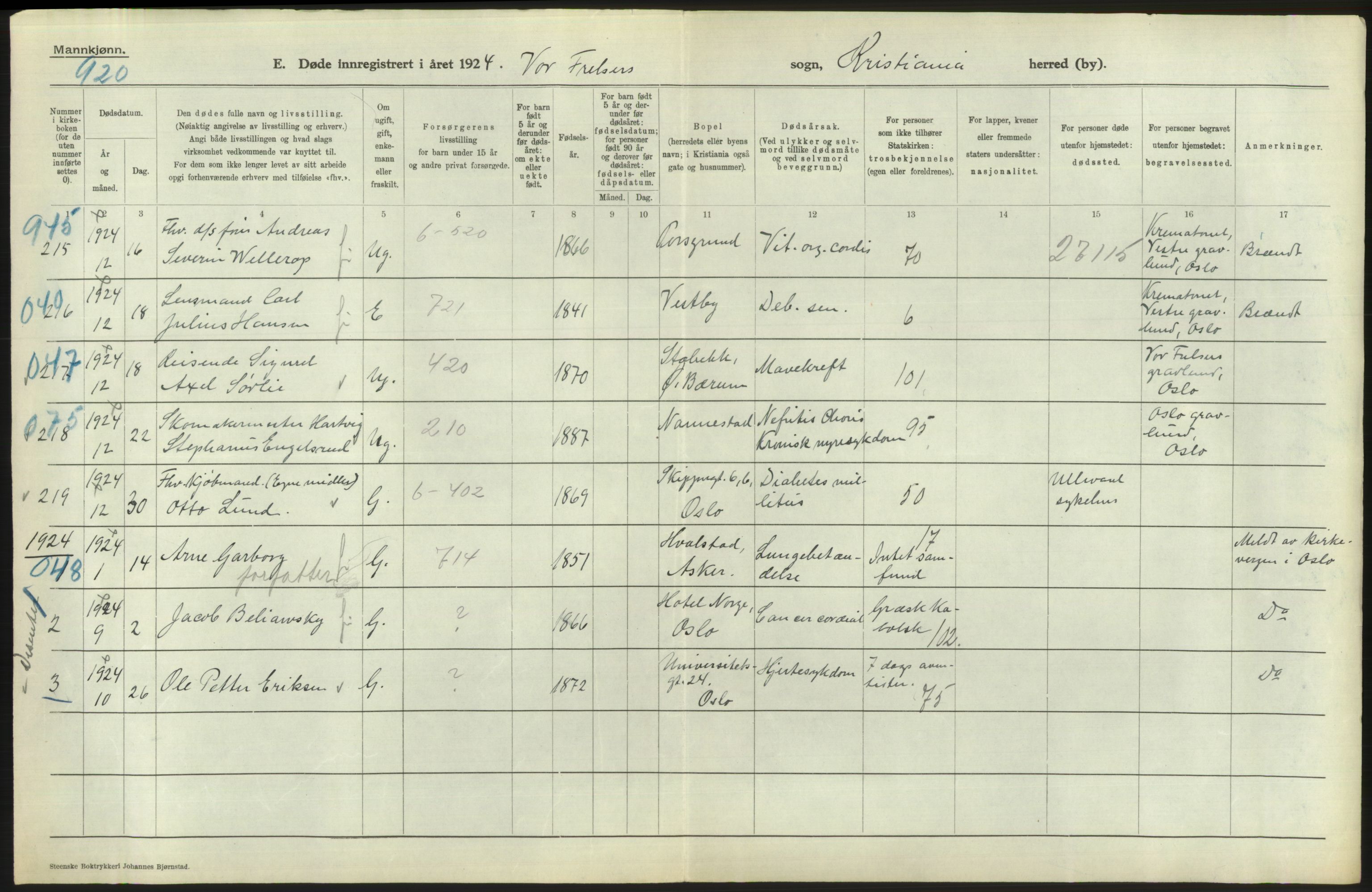 Statistisk sentralbyrå, Sosiodemografiske emner, Befolkning, AV/RA-S-2228/D/Df/Dfc/Dfcd/L0008: Kristiania: Døde menn, 1924, s. 54