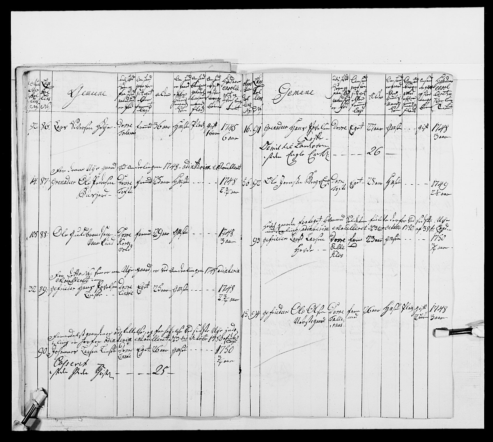 Kommanderende general (KG I) med Det norske krigsdirektorium, AV/RA-EA-5419/E/Ea/L0502b: 1. Opplandske regiment, 1748-1752, s. 466