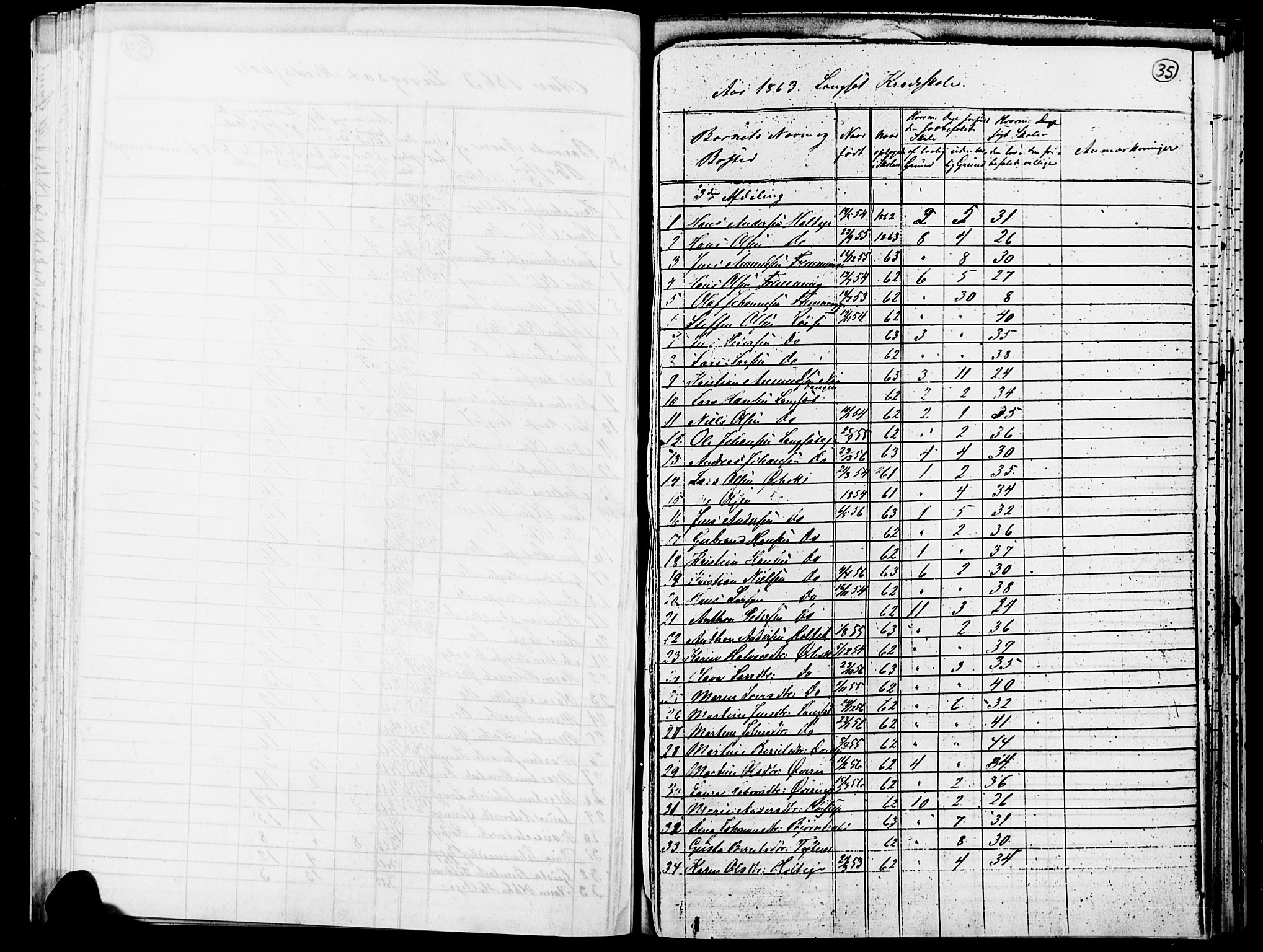 Eidsvoll prestekontor Kirkebøker, AV/SAO-A-10888/O/Oa/L0003: Annen kirkebok nr. 3, 1859-1877, s. 35
