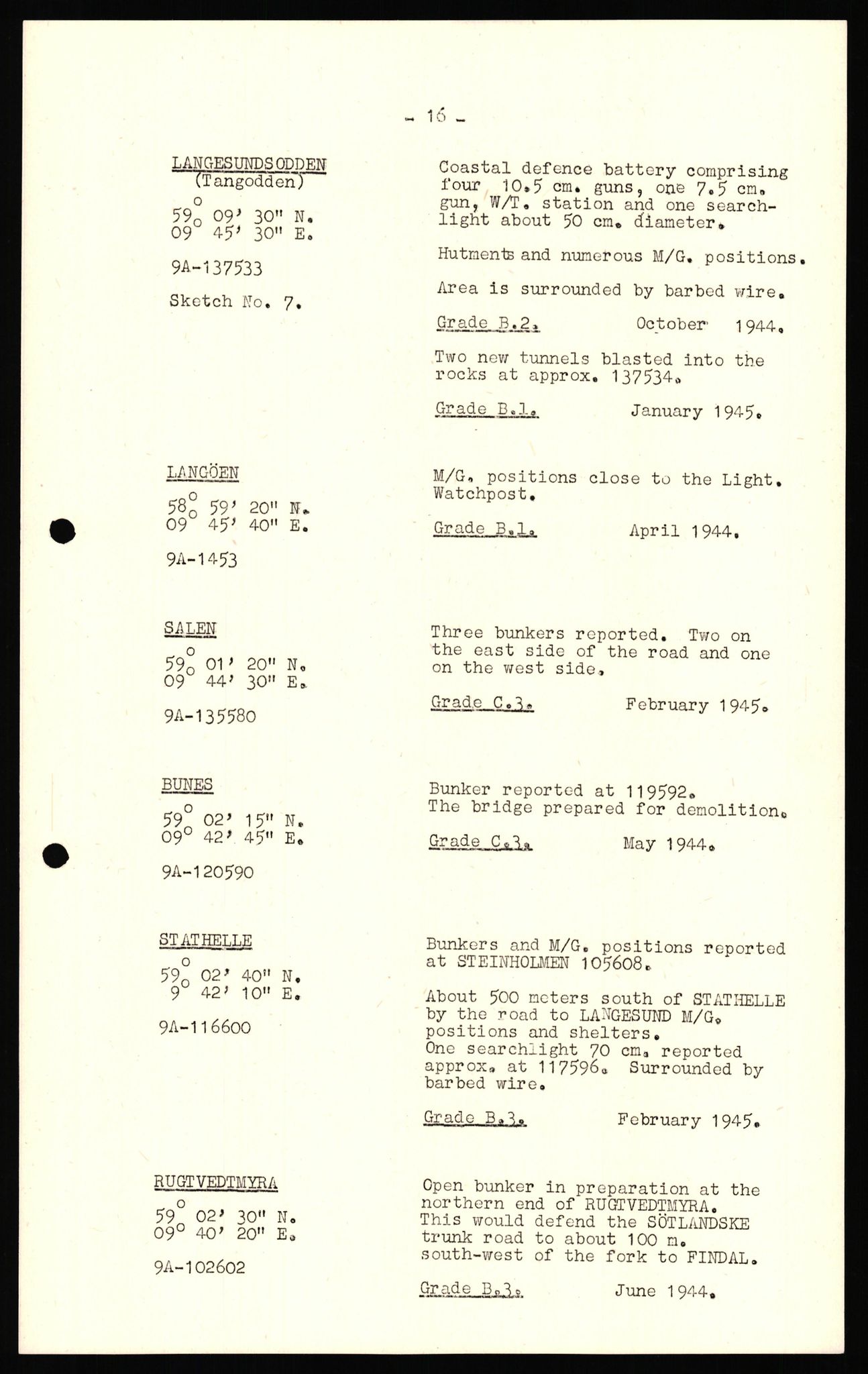 Forsvaret, Forsvarets overkommando II, AV/RA-RAFA-3915/D/Dd/L0020: Telemark, 1942-1945, s. 25