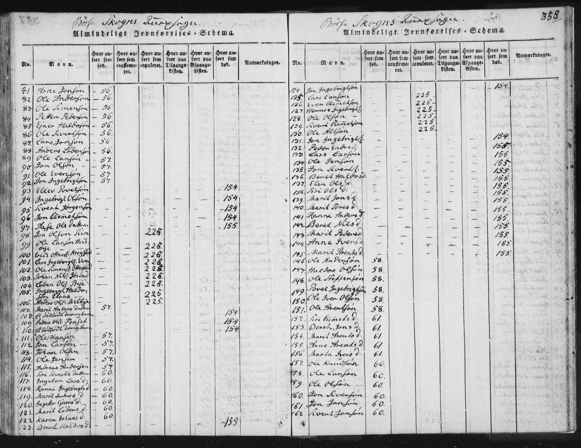 Ministerialprotokoller, klokkerbøker og fødselsregistre - Sør-Trøndelag, AV/SAT-A-1456/665/L0770: Ministerialbok nr. 665A05, 1817-1829, s. 358