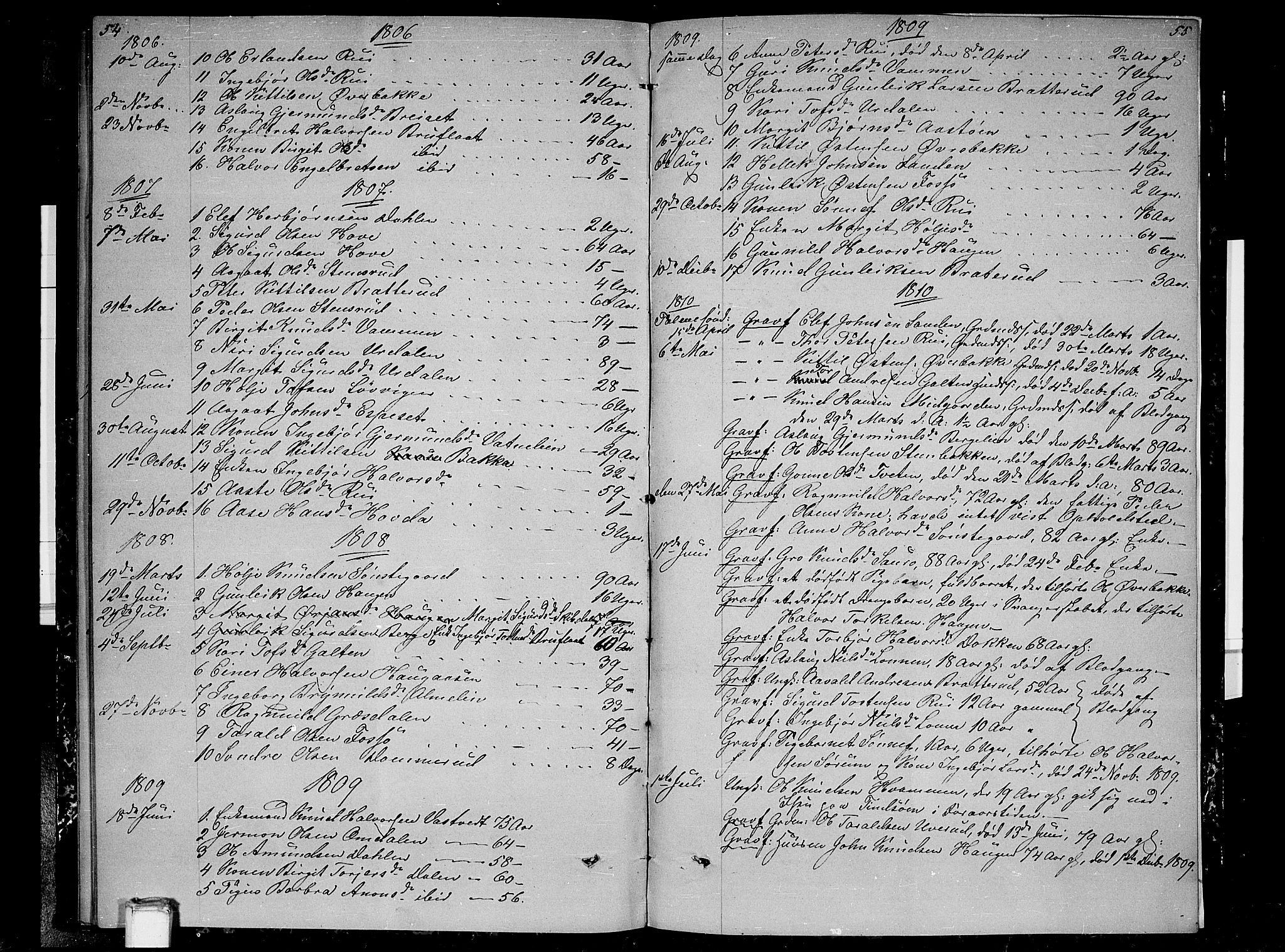 Gransherad kirkebøker, AV/SAKO-A-267/F/Fb/L0001: Ministerialbok nr. II 1, 1800-1814, s. 54-55