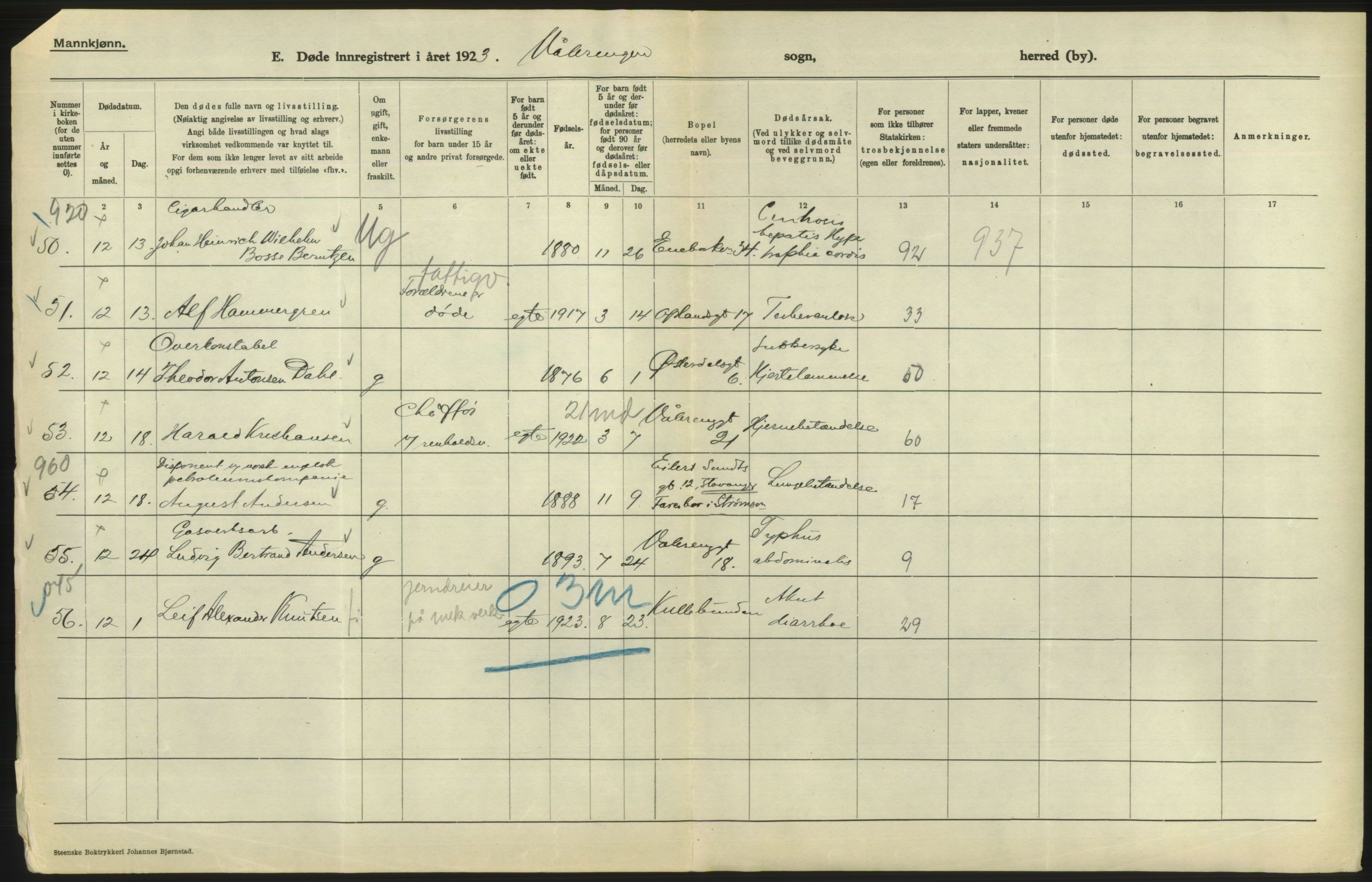 Statistisk sentralbyrå, Sosiodemografiske emner, Befolkning, AV/RA-S-2228/D/Df/Dfc/Dfcc/L0010: Kristiania: Døde, dødfødte, 1923, s. 124