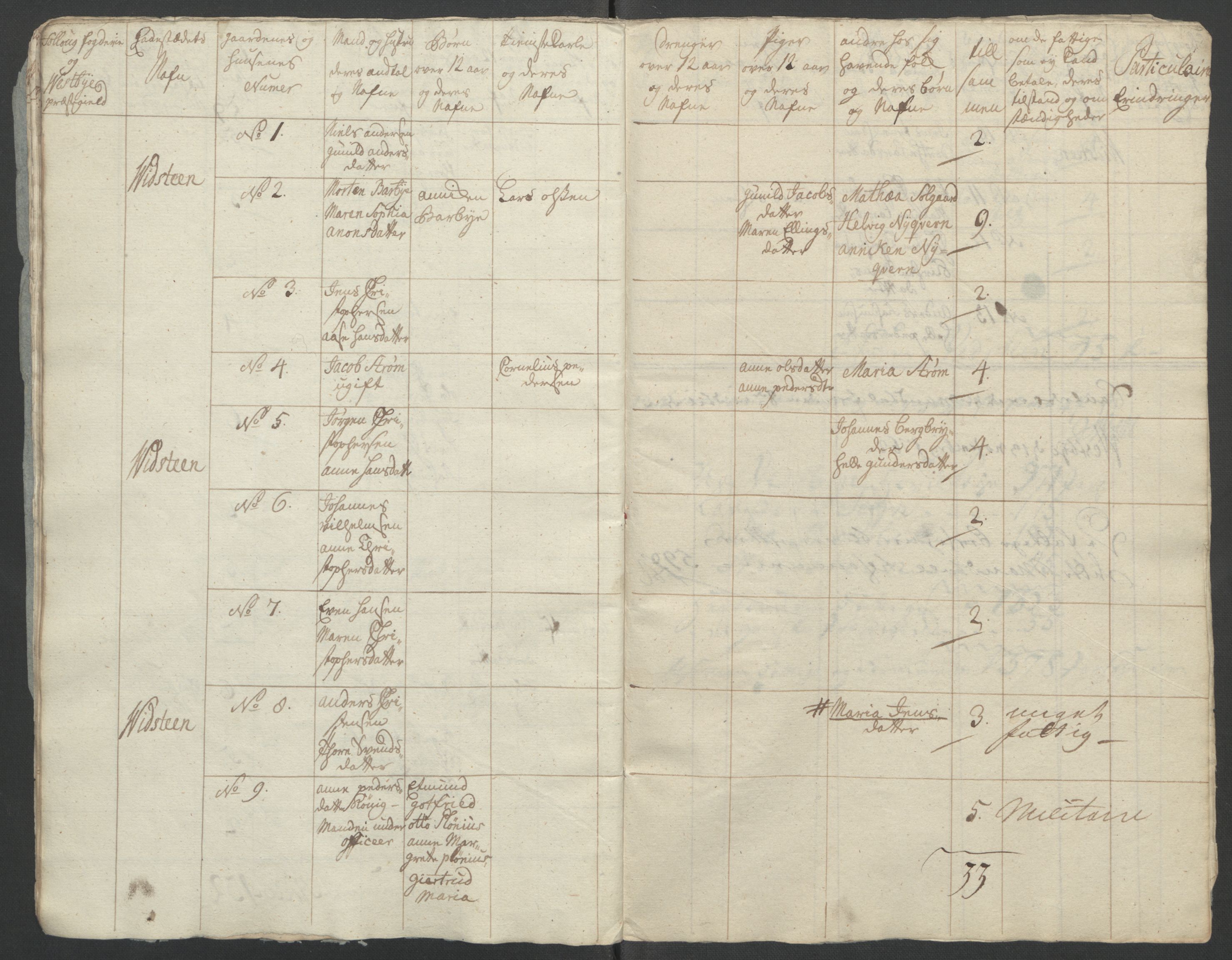 Rentekammeret inntil 1814, Reviderte regnskaper, Fogderegnskap, RA/EA-4092/R10/L0559: Ekstraskatten Aker og Follo, 1763, s. 185