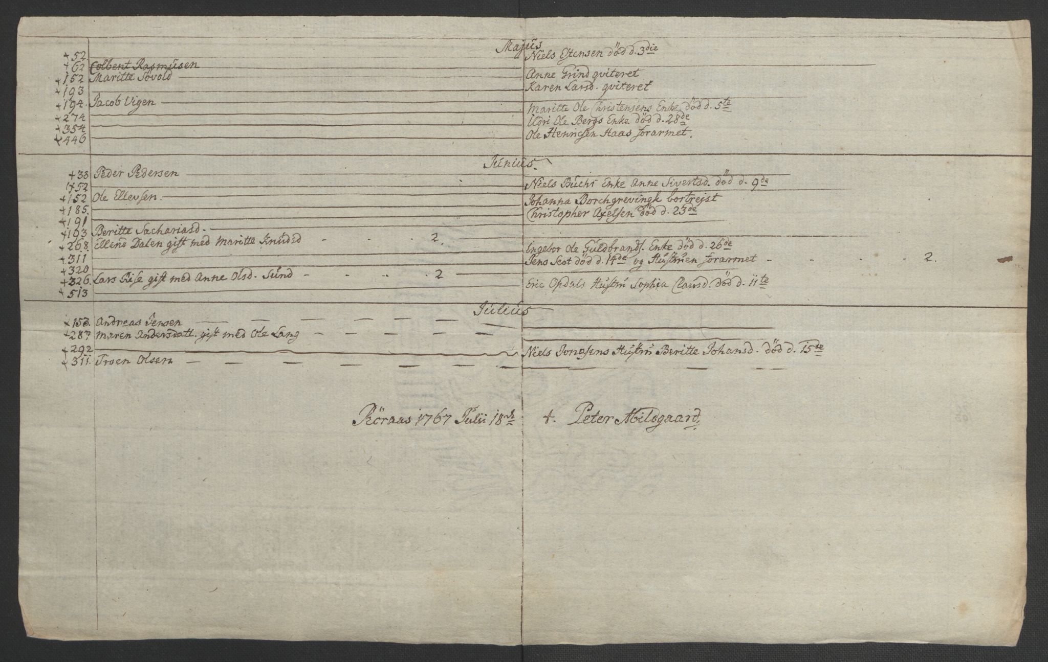 Rentekammeret inntil 1814, Realistisk ordnet avdeling, AV/RA-EA-4070/Ol/L0021: [Gg 10]: Ekstraskatten, 23.09.1762. Orkdal og Gauldal, 1762-1767, s. 810