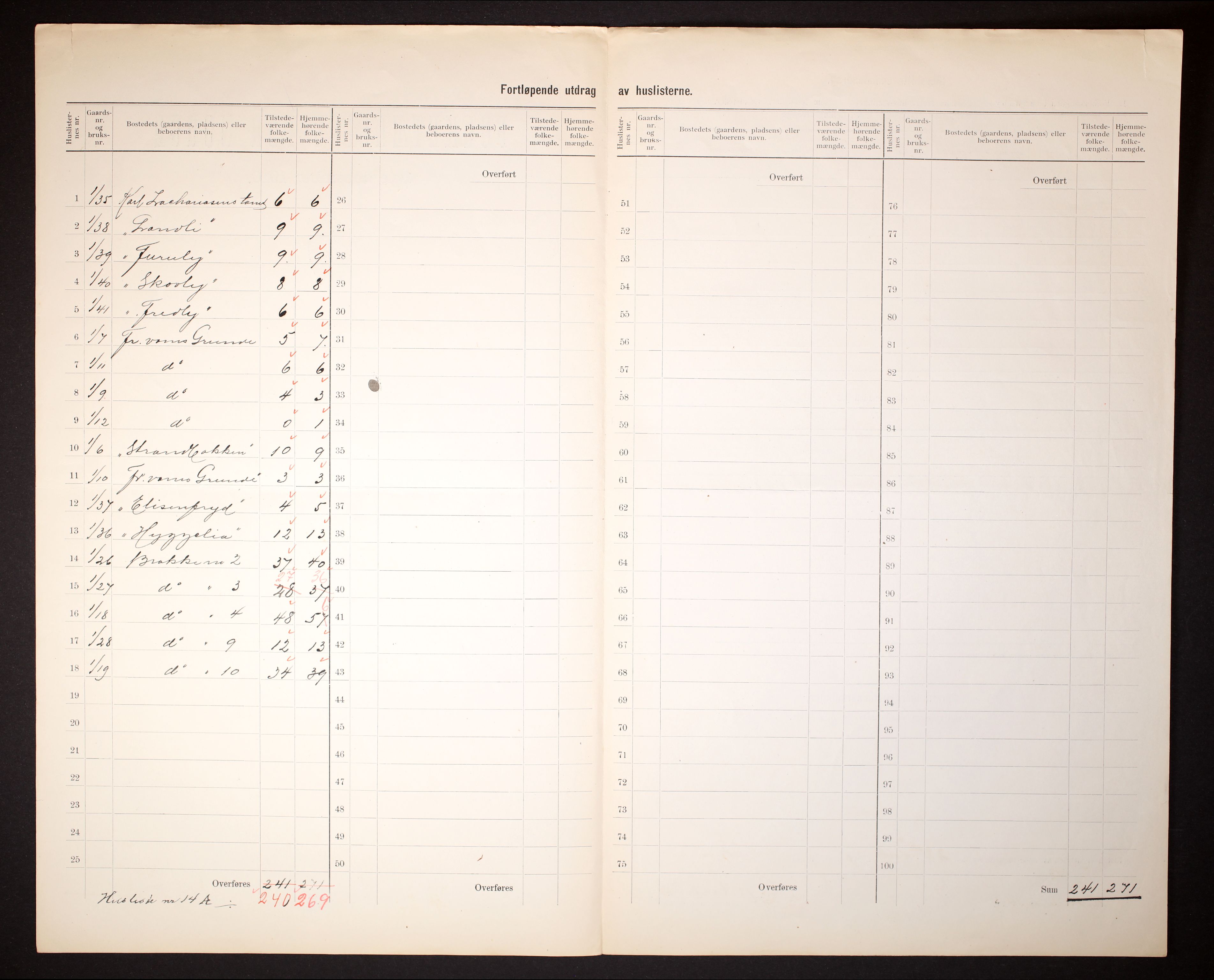 RA, Folketelling 1910 for 0798 Fredriksvern herred, 1910, s. 8