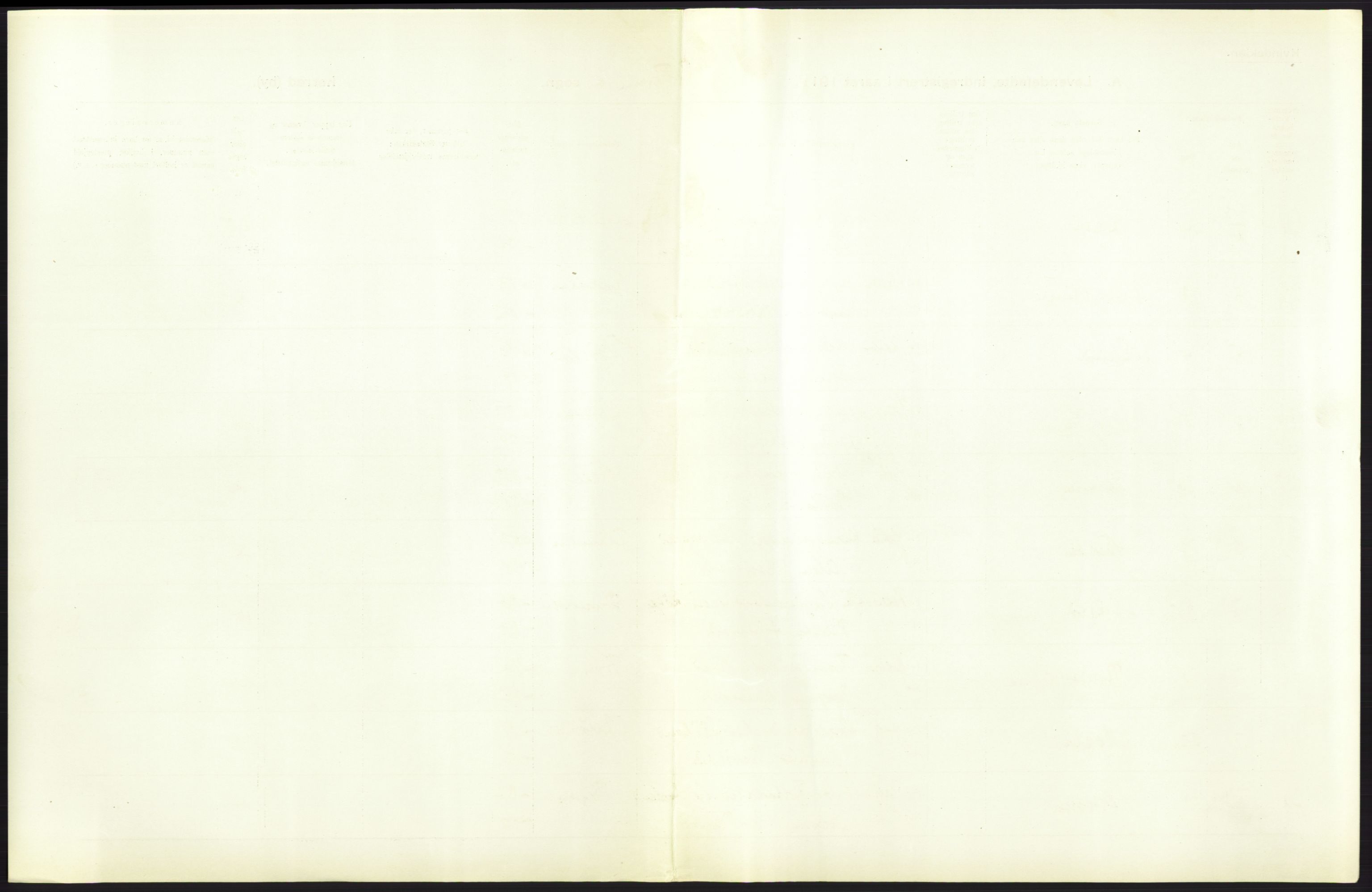 Statistisk sentralbyrå, Sosiodemografiske emner, Befolkning, AV/RA-S-2228/D/Df/Dfb/Dfbc/L0025: Stavanger amt: Levendefødte menn og kvinner. Bygder., 1913, s. 31