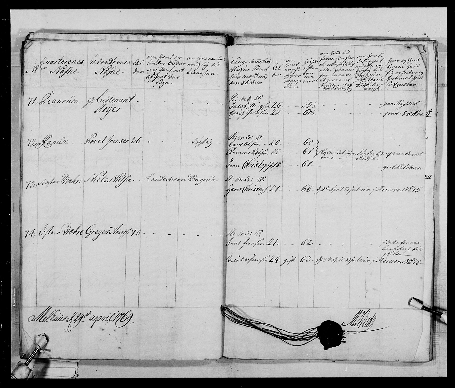 Generalitets- og kommissariatskollegiet, Det kongelige norske kommissariatskollegium, AV/RA-EA-5420/E/Eh/L0019: Nordafjelske dragonregiment, 1761-1769, s. 170