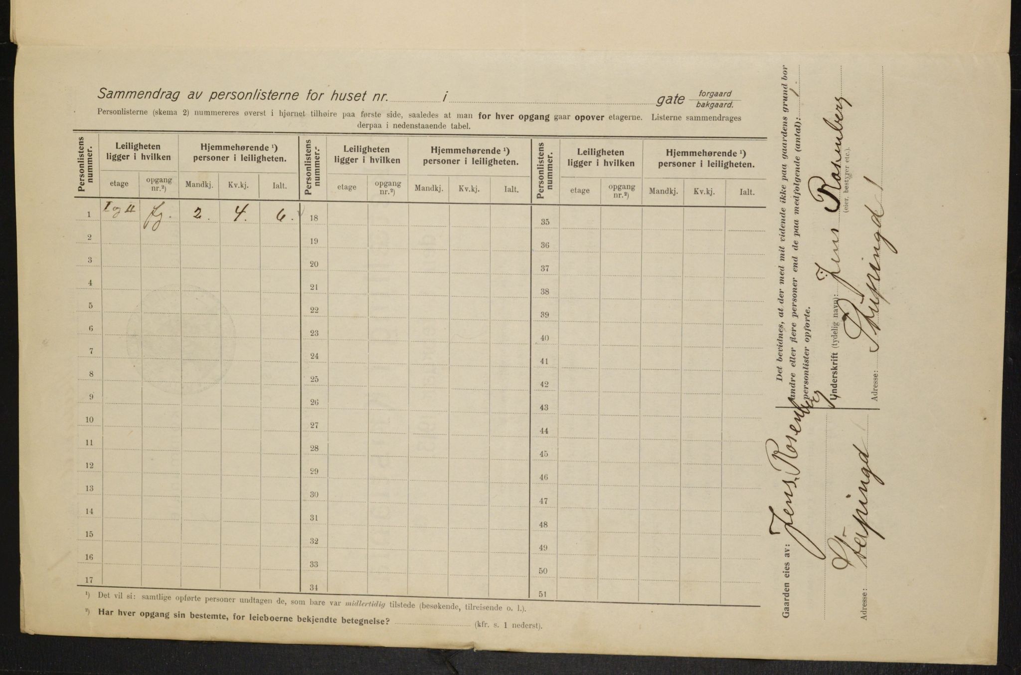 OBA, Kommunal folketelling 1.2.1915 for Kristiania, 1915, s. 104684