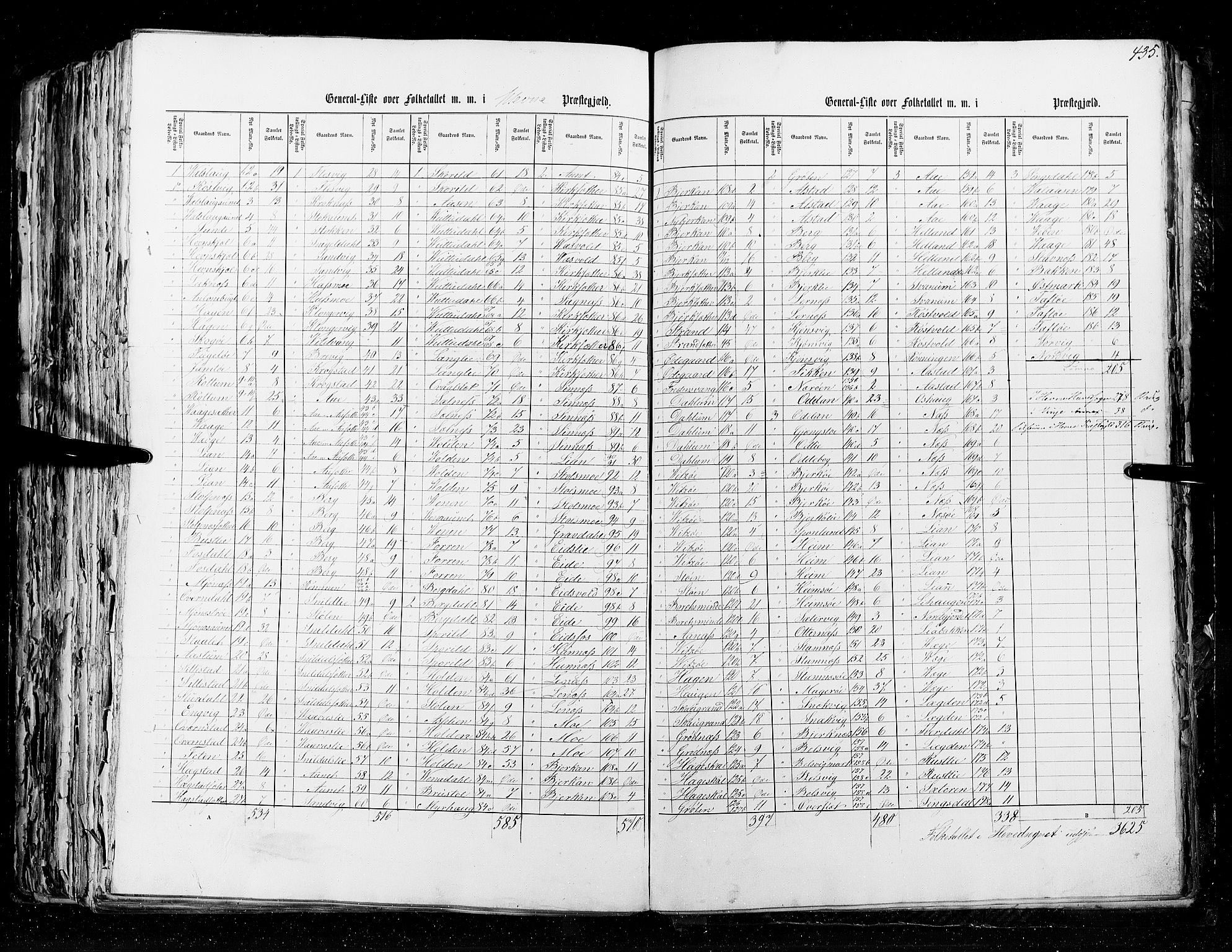 RA, Folketellingen 1855, bind 5: Nordre Bergenhus amt, Romsdal amt og Søndre Trondhjem amt, 1855, s. 435