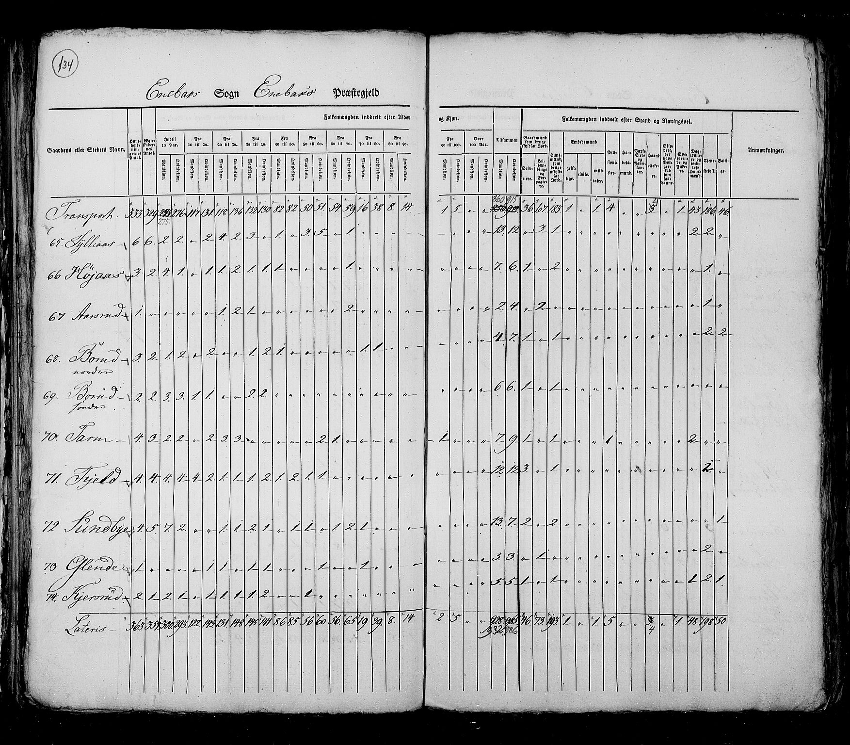 RA, Folketellingen 1825, bind 4: Akershus amt, 1825, s. 134