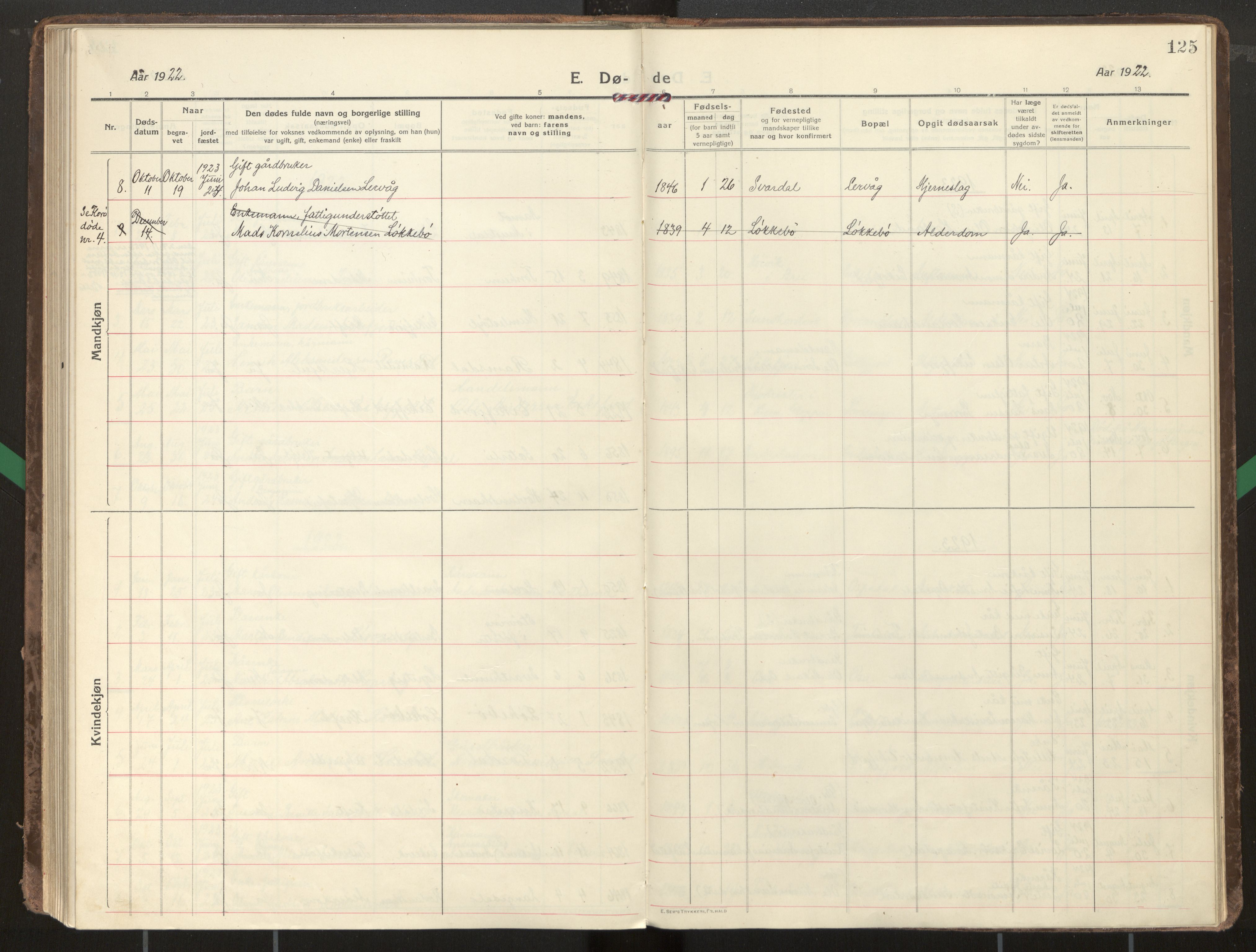 Kinn sokneprestembete, AV/SAB-A-80801/H/Haa/Haae/L0002: Ministerialbok nr. E 2, 1917-1937, s. 125