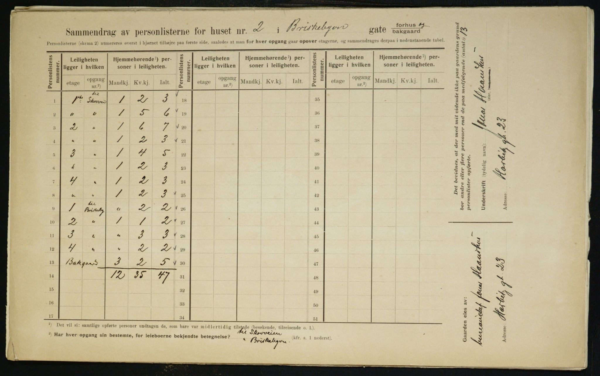 OBA, Kommunal folketelling 1.2.1910 for Kristiania, 1910, s. 8806