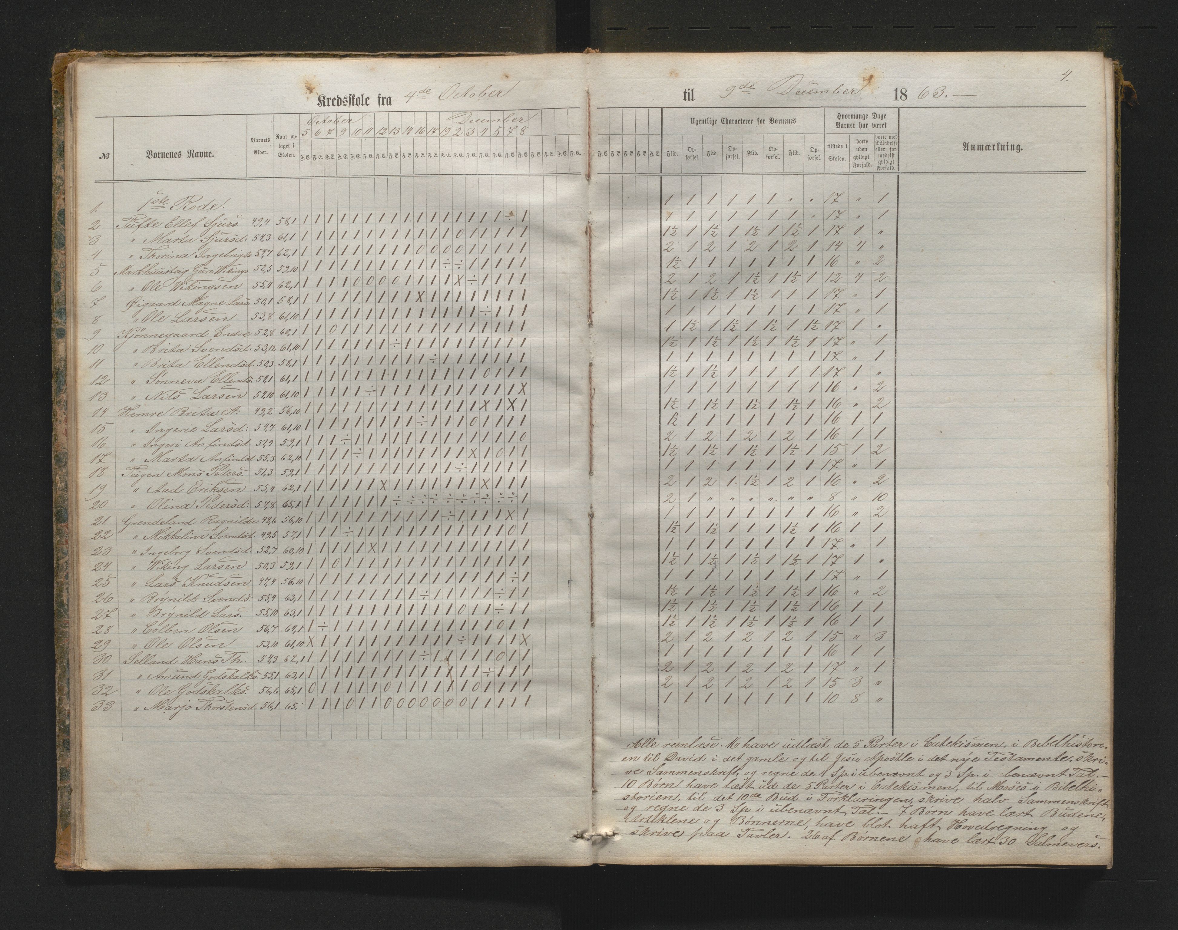 Vossestrand kommune. Barneskulane , IKAH/1236-231/G/Gb/L0001: Dagbok for Hauge faste skule, Vasstranden, Løen, Oppheim m/karakterar og m/inventrarliste, 1863-1879